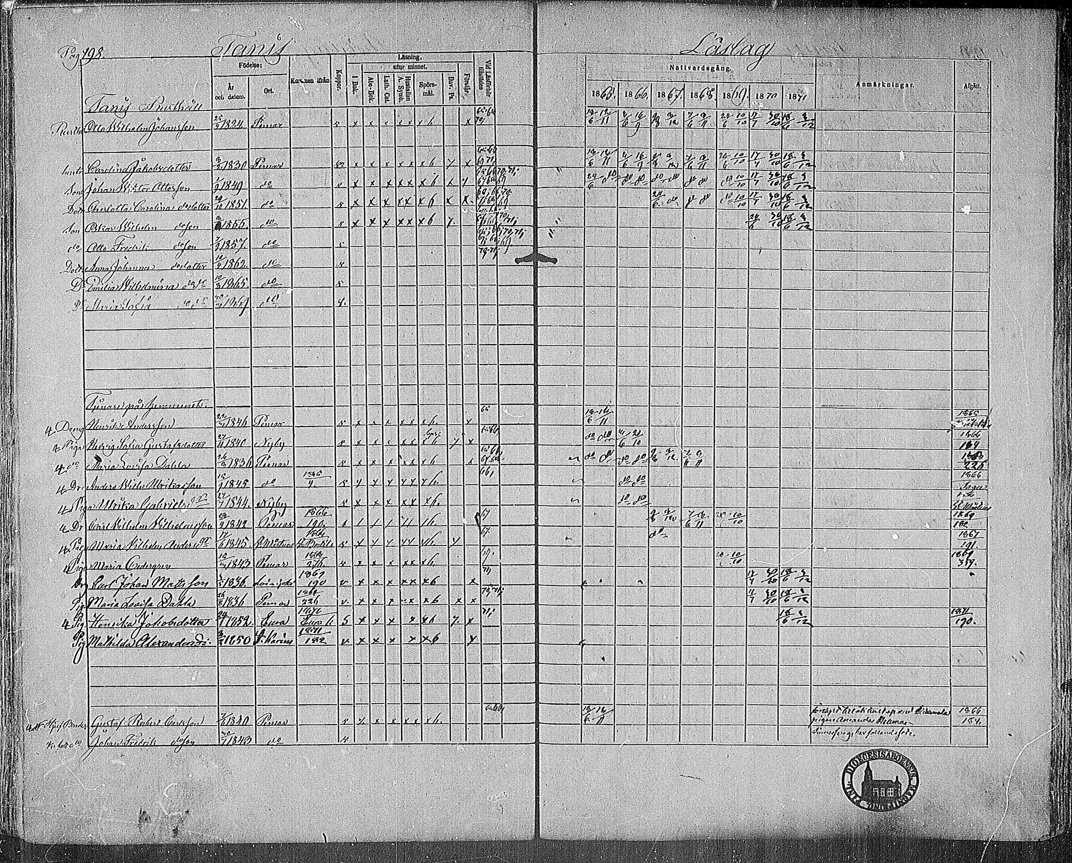 [ ../kirjat/Kirkonkirjat/paimio/rippikirja_1865-1871_mko70-85/kuvat/194.jpg ]
