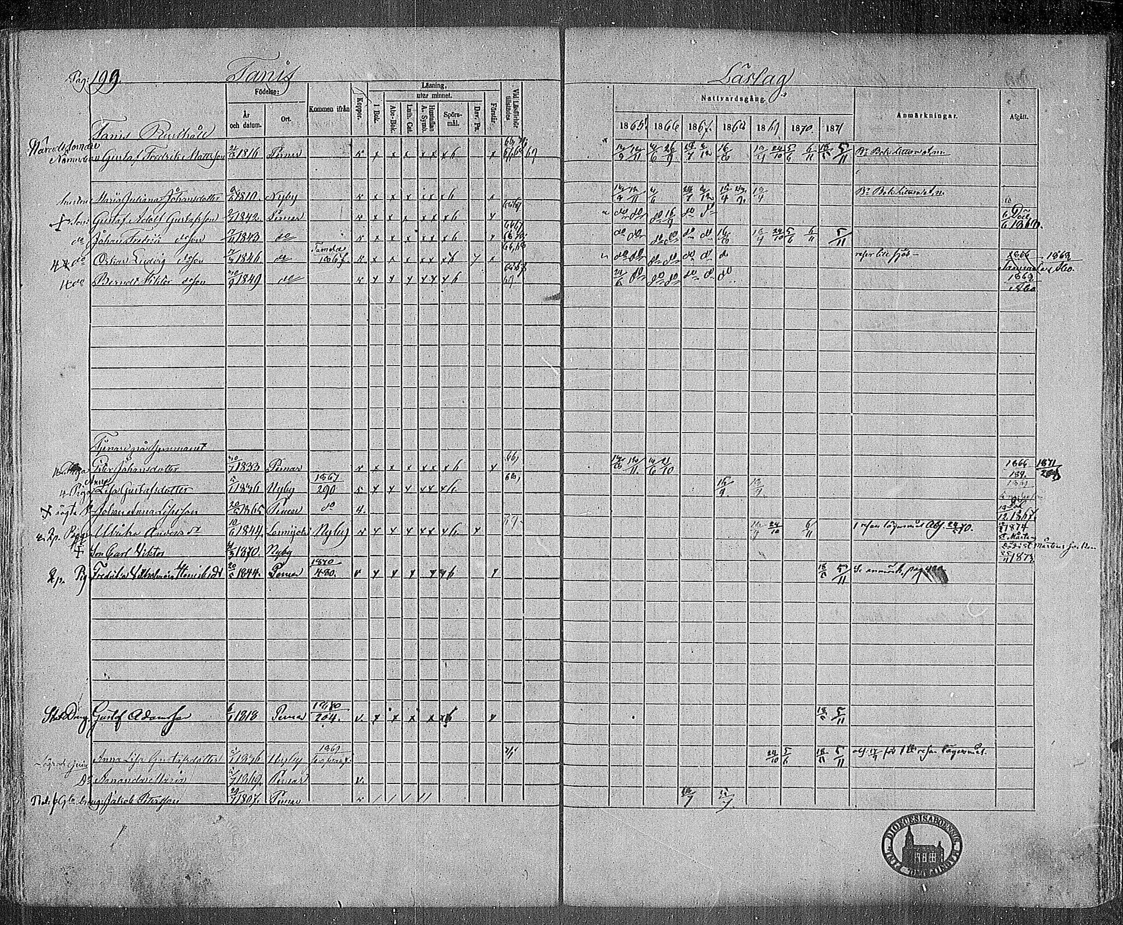 [ ../kirjat/Kirkonkirjat/paimio/rippikirja_1865-1871_mko70-85/kuvat/195.jpg ]