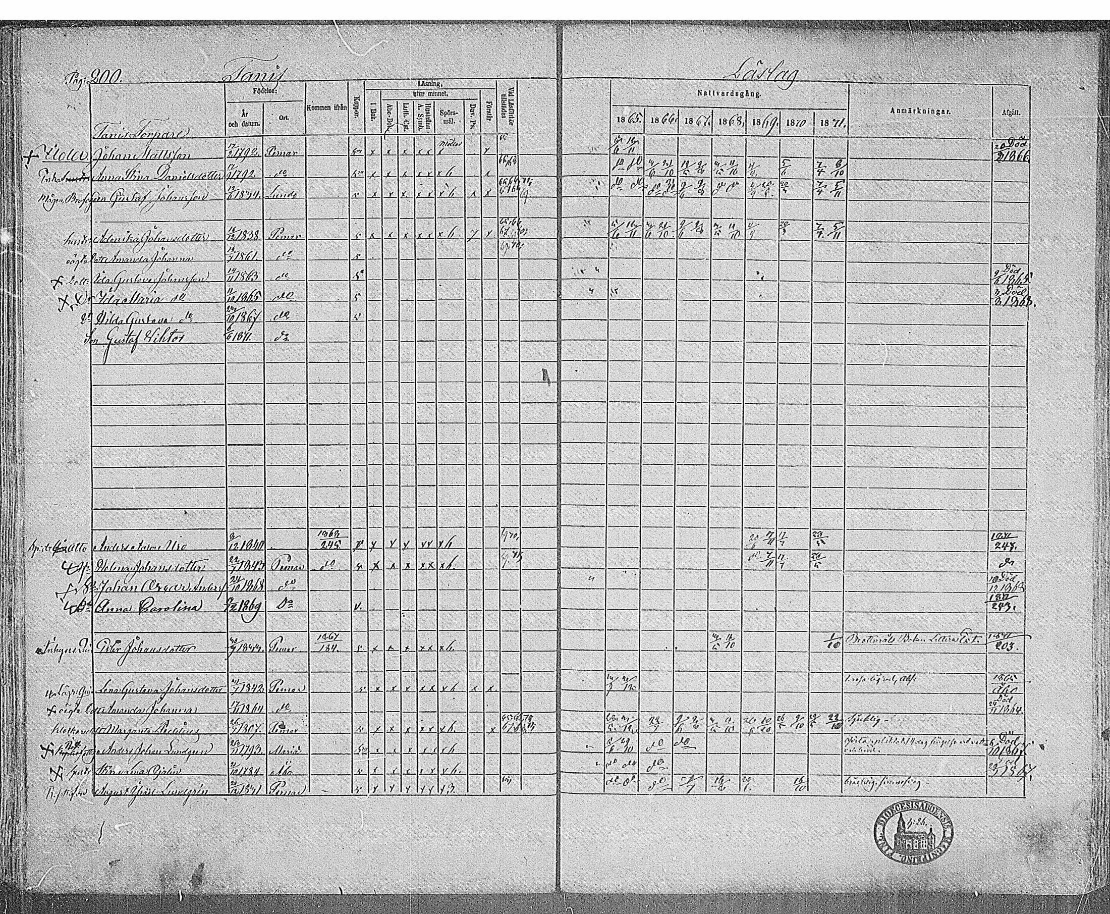 [ ../kirjat/Kirkonkirjat/paimio/rippikirja_1865-1871_mko70-85/kuvat/196.jpg ]
