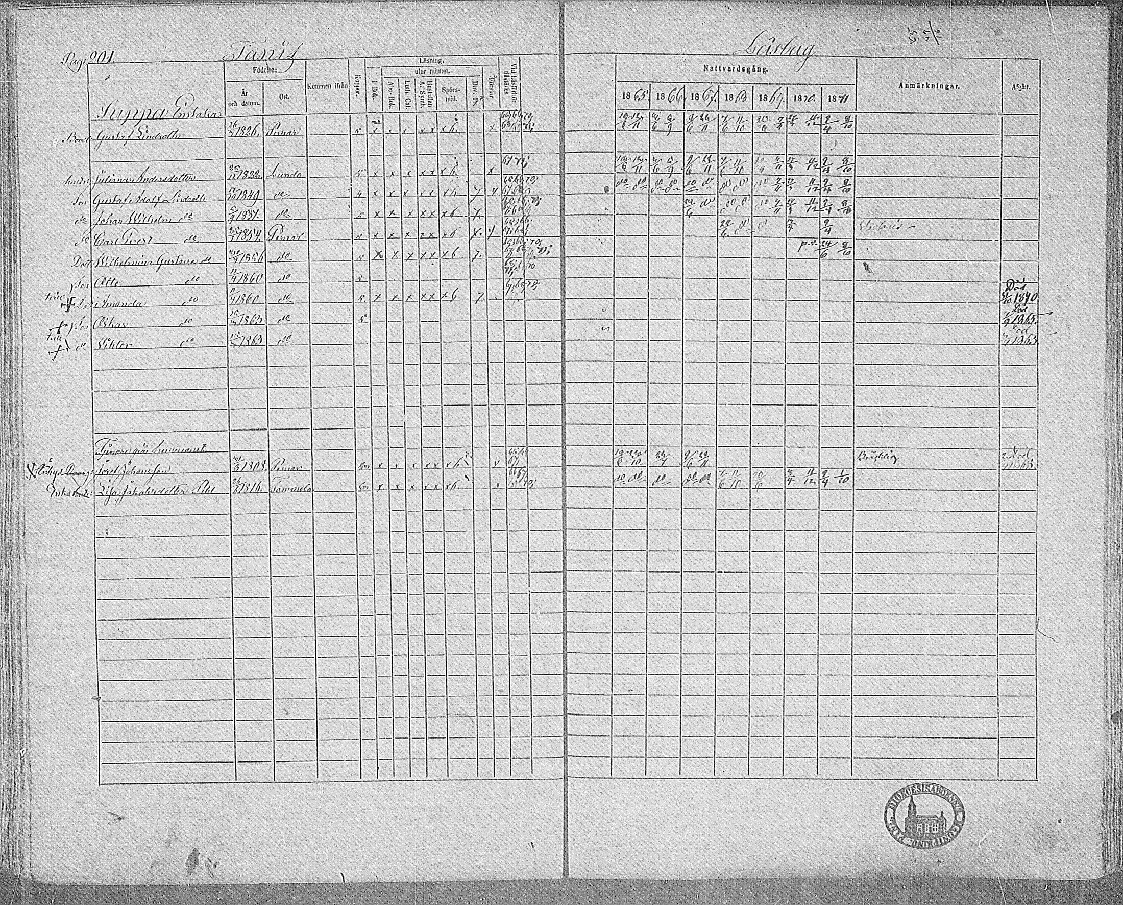 [ ../kirjat/Kirkonkirjat/paimio/rippikirja_1865-1871_mko70-85/kuvat/197.jpg ]