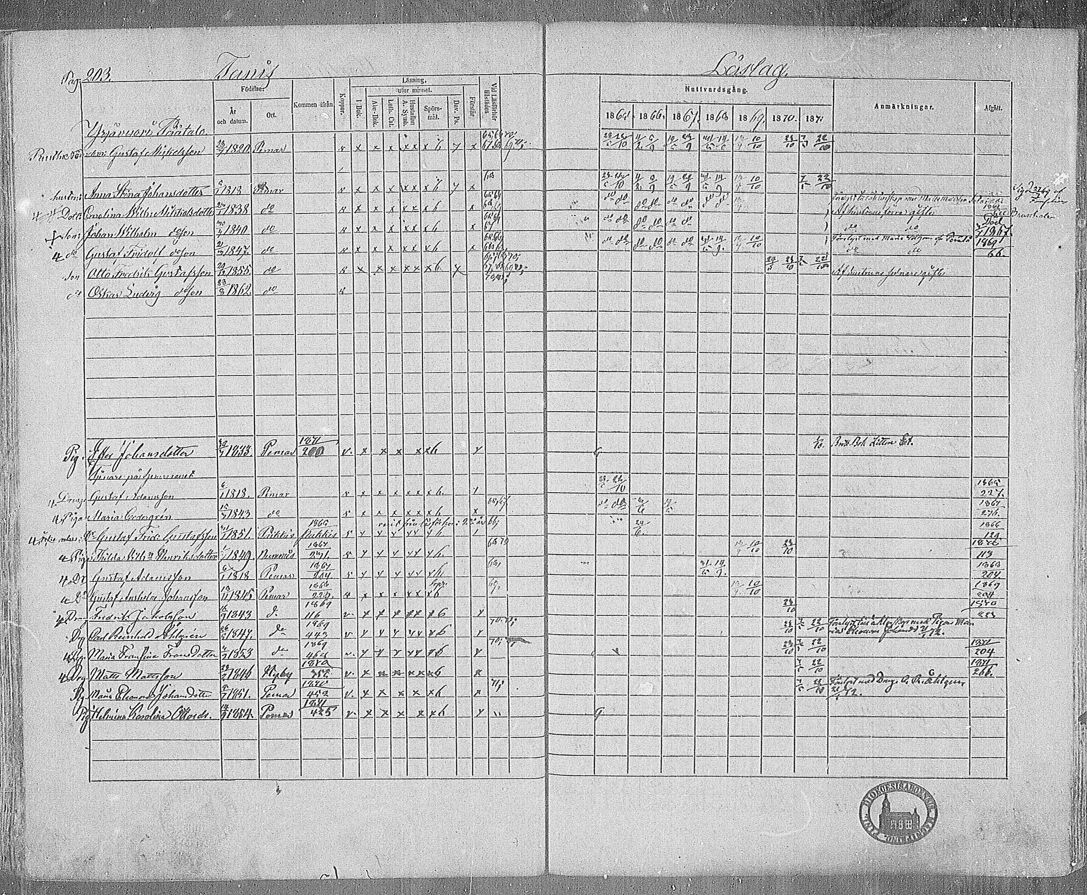 [ ../kirjat/Kirkonkirjat/paimio/rippikirja_1865-1871_mko70-85/kuvat/199.jpg ]