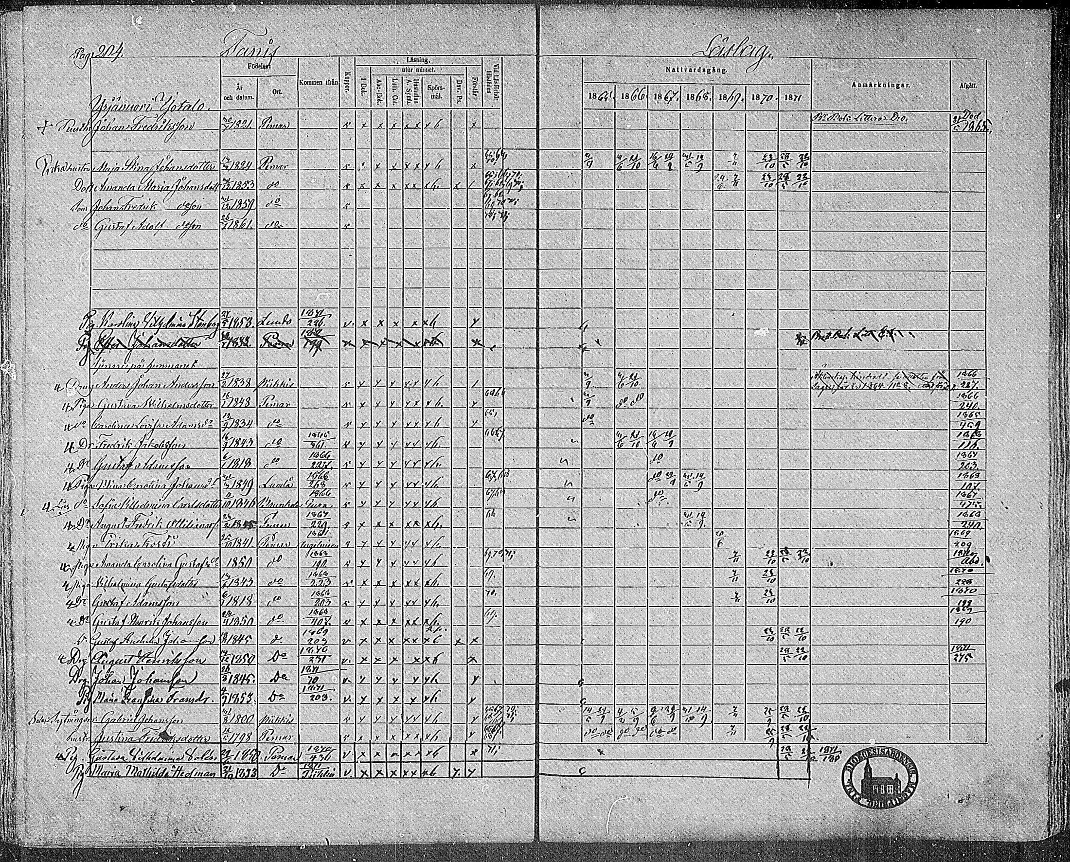 [ ../kirjat/Kirkonkirjat/paimio/rippikirja_1865-1871_mko70-85/kuvat/200.jpg ]