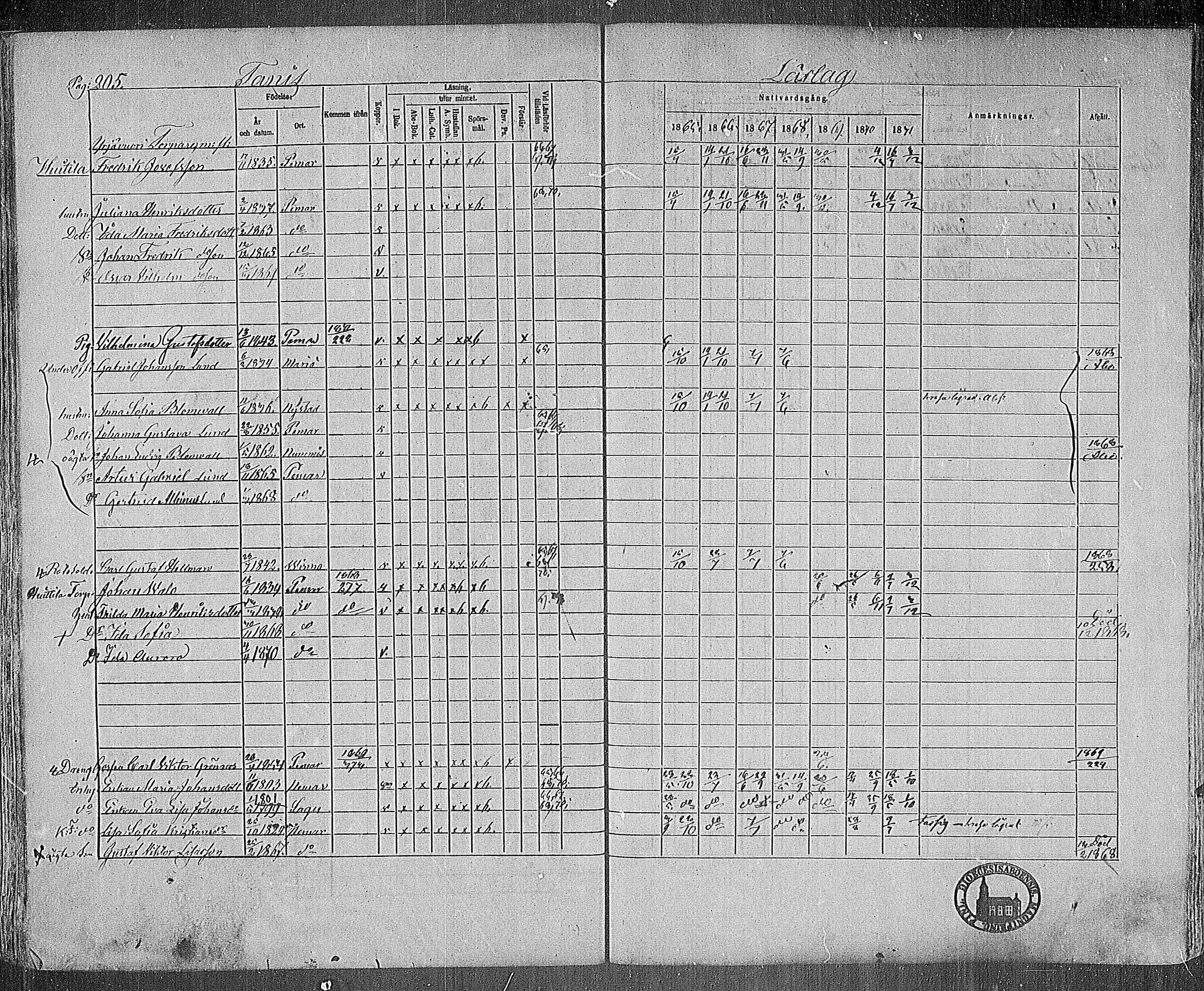 [ ../kirjat/Kirkonkirjat/paimio/rippikirja_1865-1871_mko70-85/kuvat/201.jpg ]