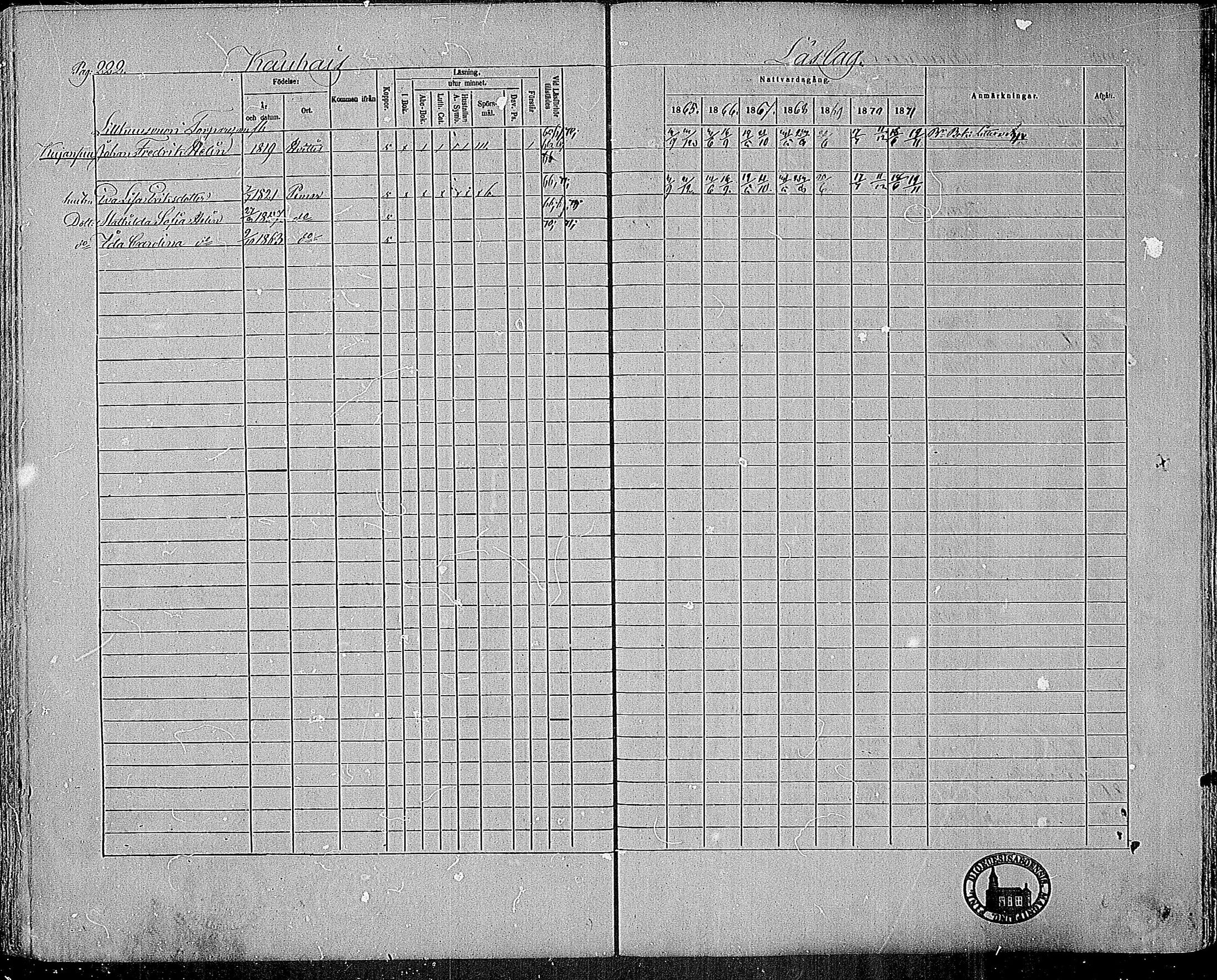 [ ../kirjat/Kirkonkirjat/paimio/rippikirja_1865-1871_mko70-85/kuvat/218.jpg ]