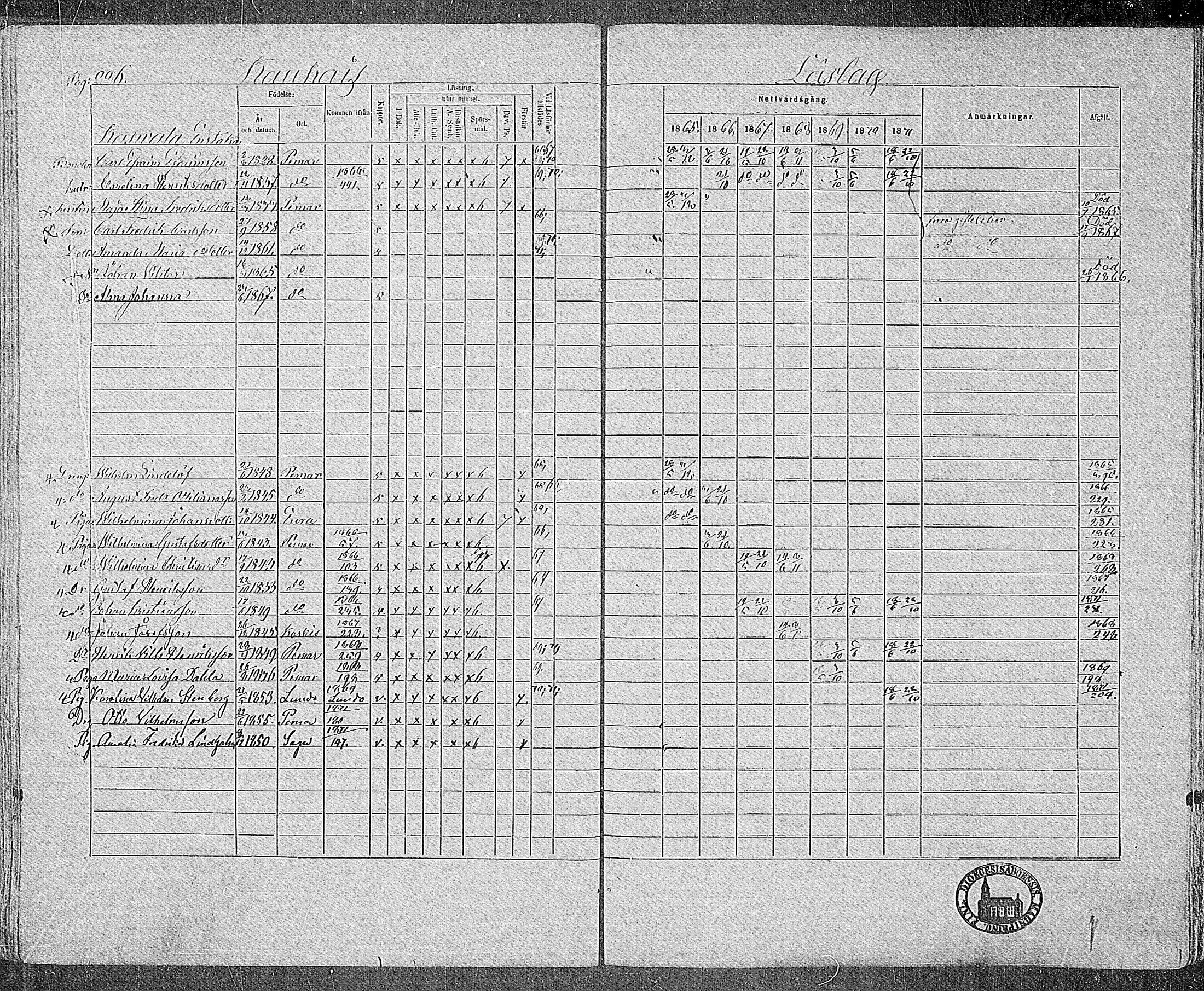 [ ../kirjat/Kirkonkirjat/paimio/rippikirja_1865-1871_mko70-85/kuvat/222.jpg ]