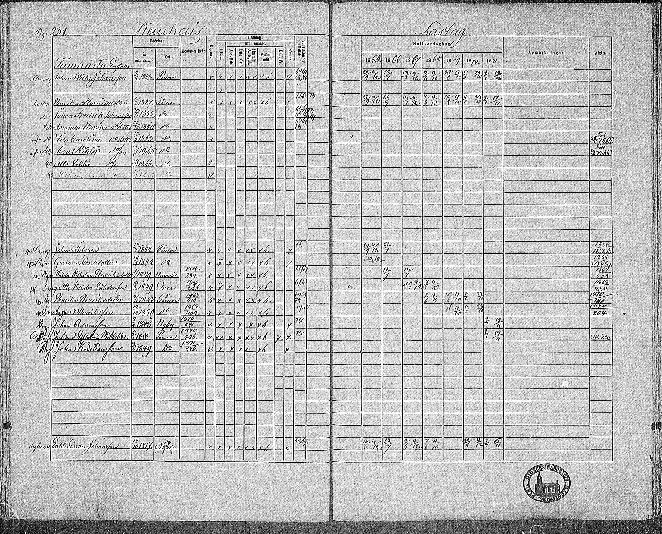 [ ../kirjat/Kirkonkirjat/paimio/rippikirja_1865-1871_mko70-85/kuvat/227.jpg ]