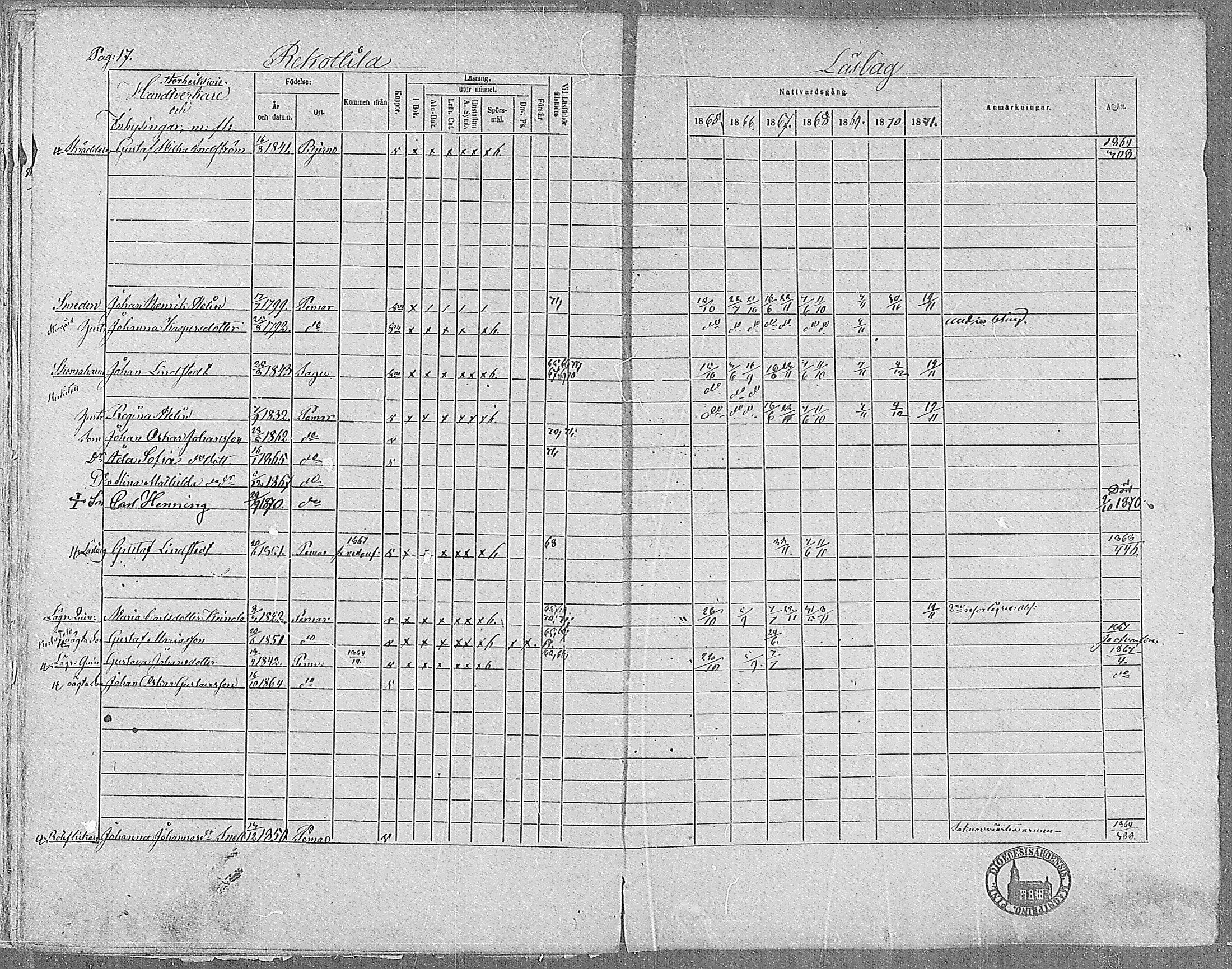 [ ../kirjat/Kirkonkirjat/paimio/rippikirja_1865-1871_mko70-85/kuvat/23.jpg ]