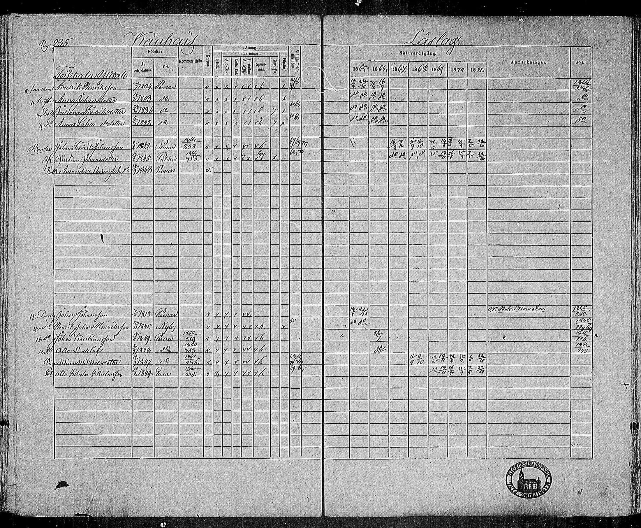 [ ../kirjat/Kirkonkirjat/paimio/rippikirja_1865-1871_mko70-85/kuvat/231.jpg ]