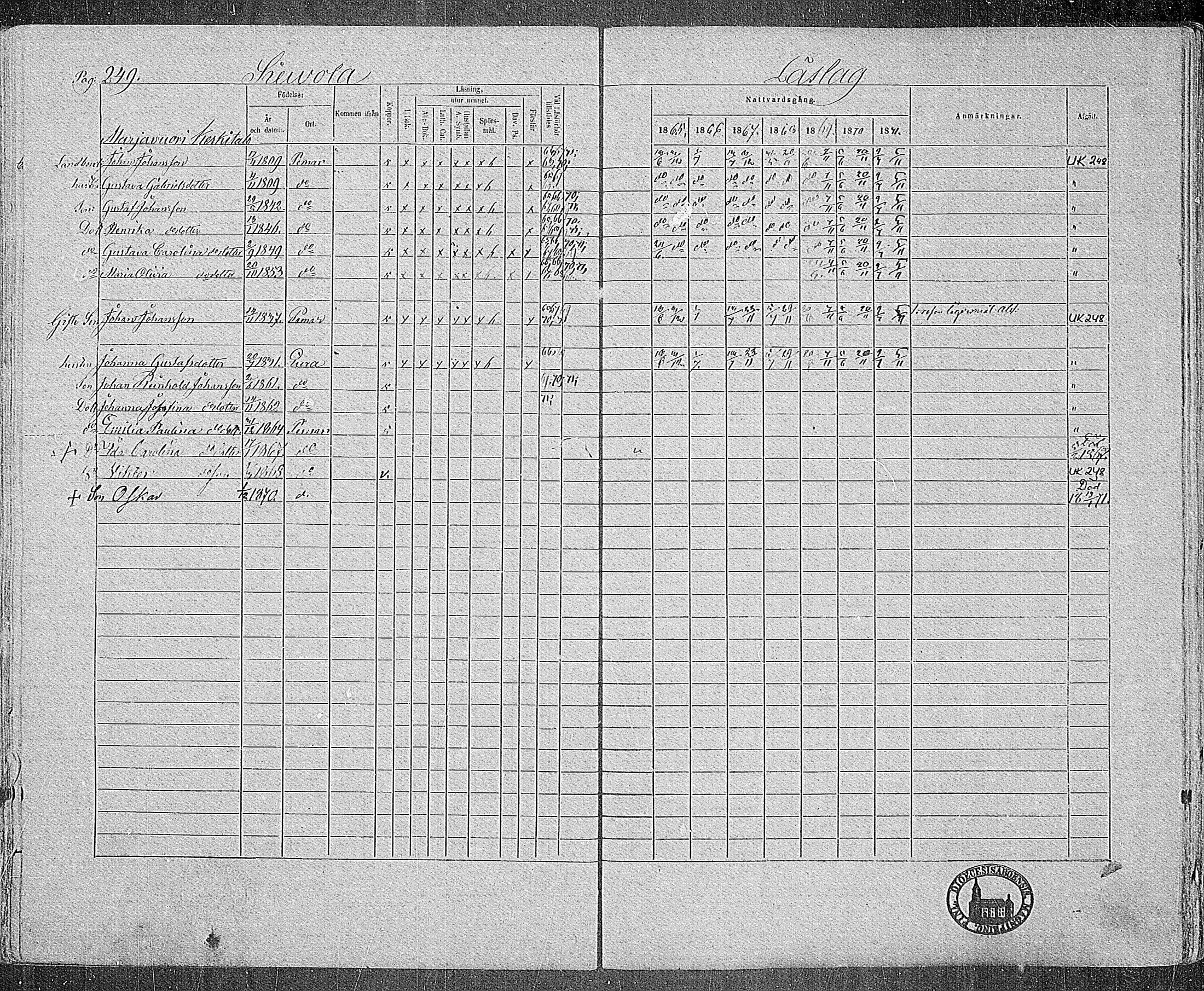 [ ../kirjat/Kirkonkirjat/paimio/rippikirja_1865-1871_mko70-85/kuvat/245.jpg ]
