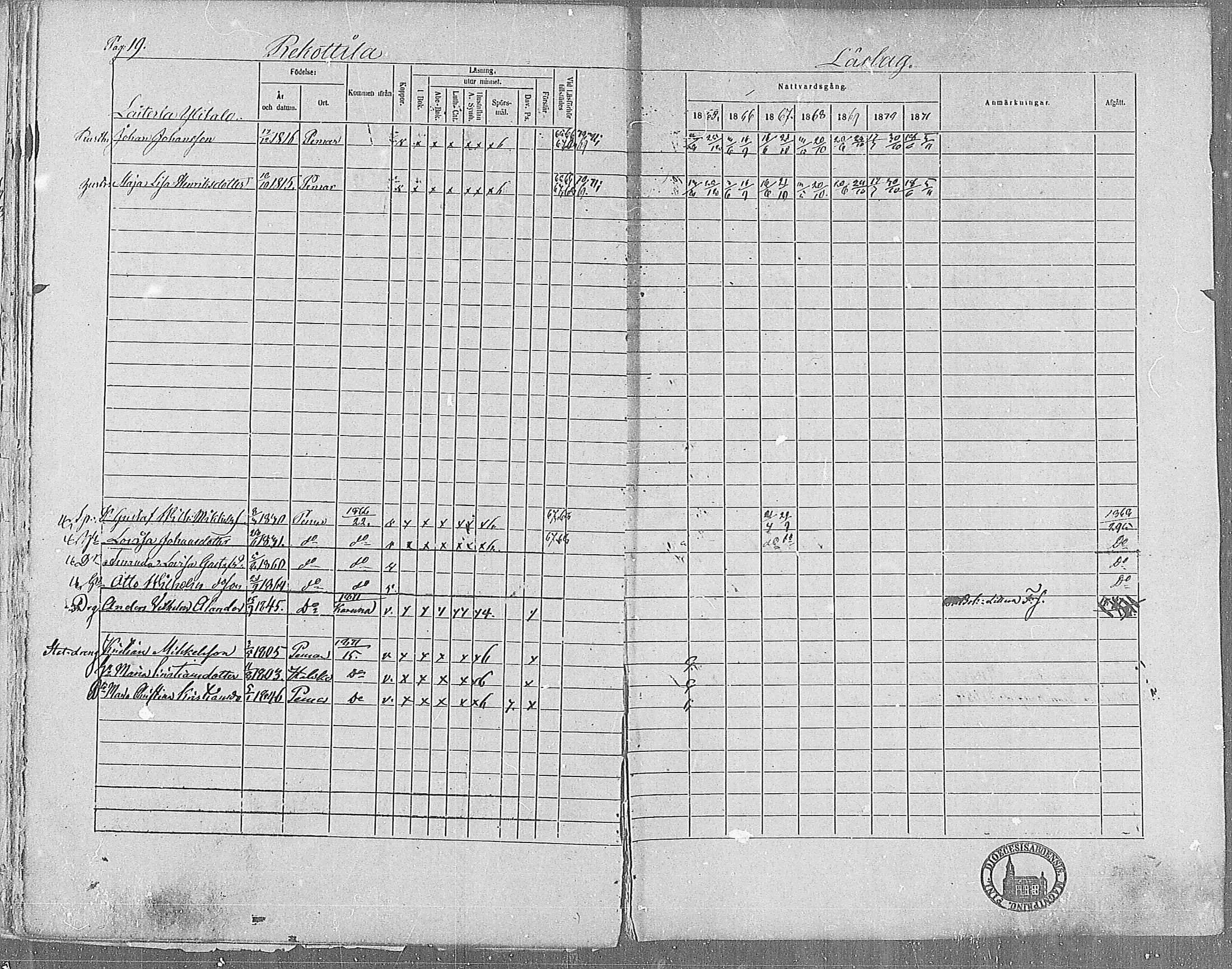 [ ../kirjat/Kirkonkirjat/paimio/rippikirja_1865-1871_mko70-85/kuvat/25.jpg ]