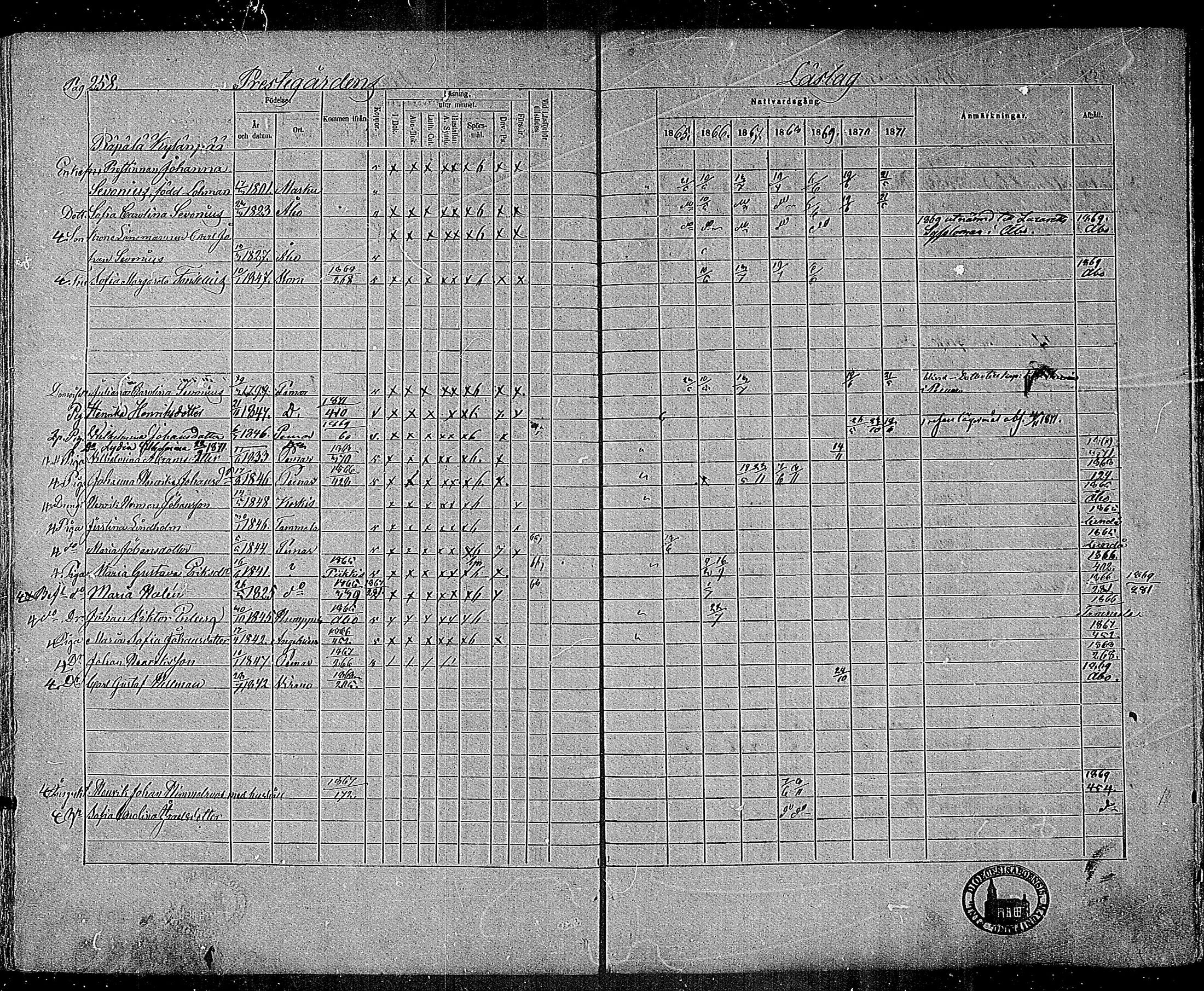 [ ../kirjat/Kirkonkirjat/paimio/rippikirja_1865-1871_mko70-85/kuvat/254.jpg ]