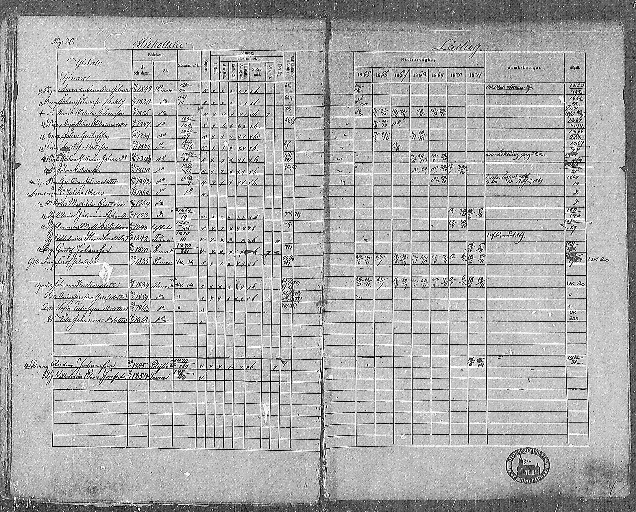 [ ../kirjat/Kirkonkirjat/paimio/rippikirja_1865-1871_mko70-85/kuvat/26.jpg ]