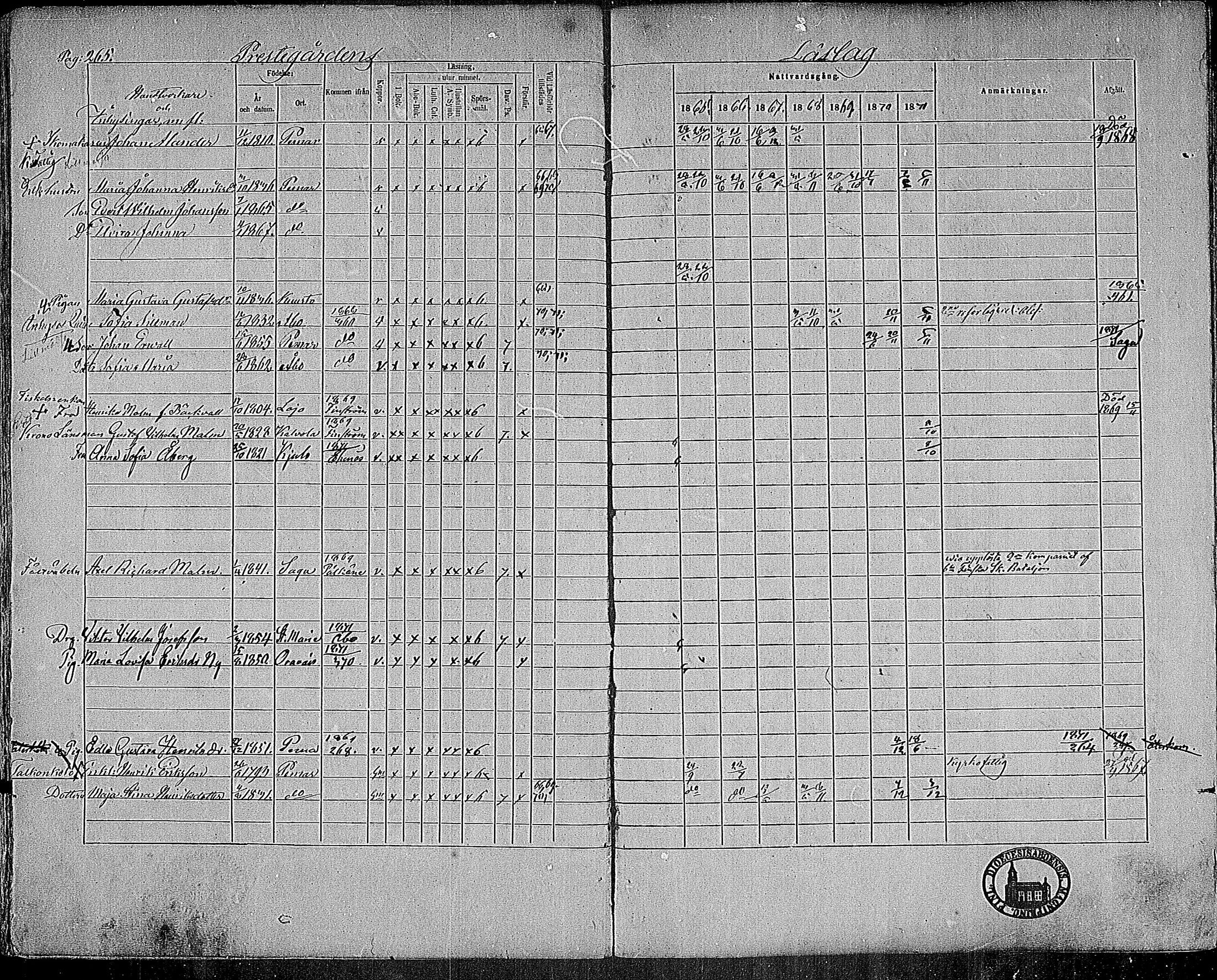[ ../kirjat/Kirkonkirjat/paimio/rippikirja_1865-1871_mko70-85/kuvat/261.jpg ]