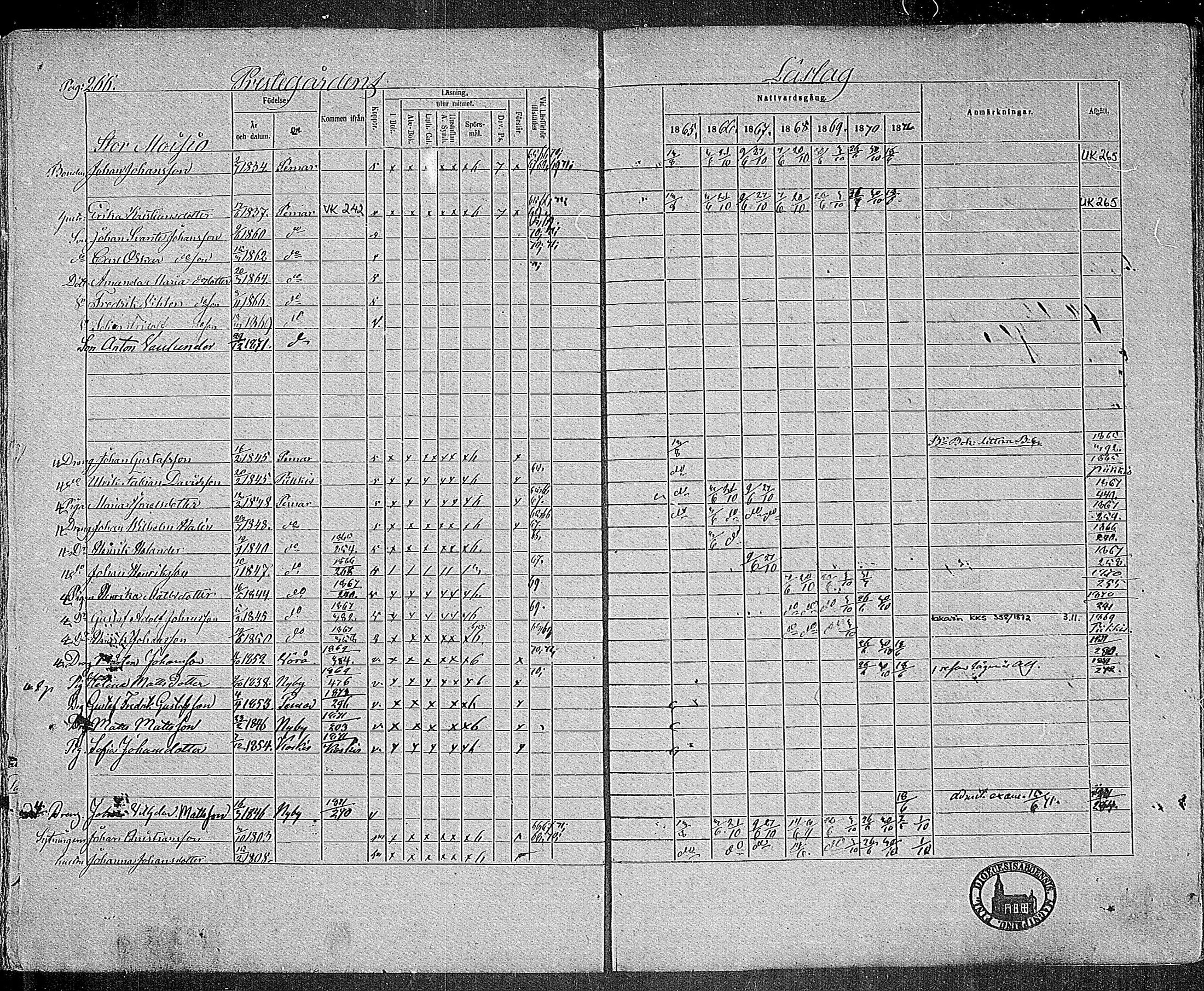 [ ../kirjat/Kirkonkirjat/paimio/rippikirja_1865-1871_mko70-85/kuvat/262.jpg ]