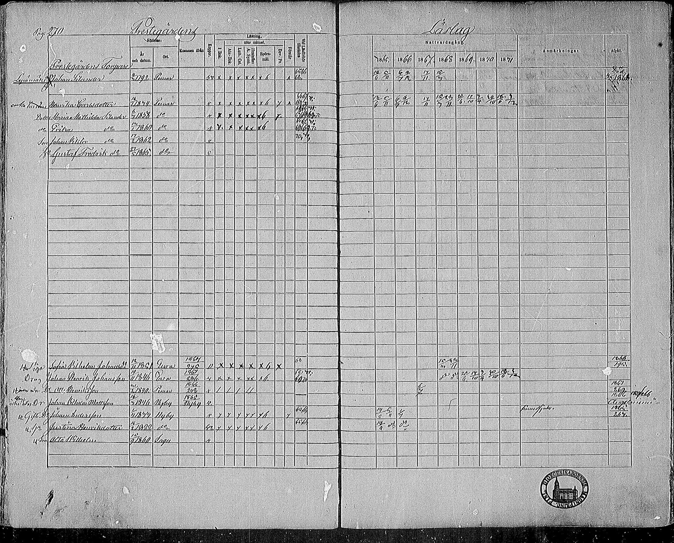 [ ../kirjat/Kirkonkirjat/paimio/rippikirja_1865-1871_mko70-85/kuvat/266.jpg ]