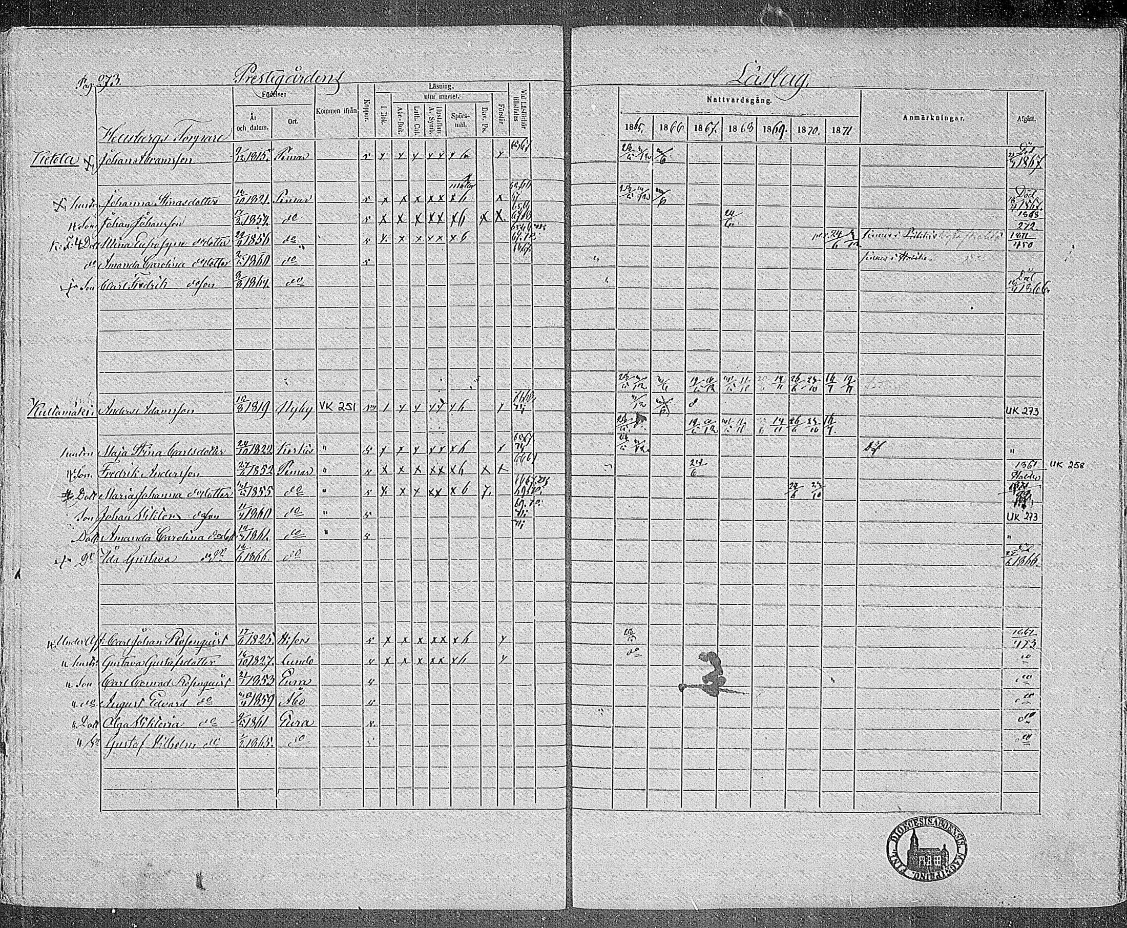 [ ../kirjat/Kirkonkirjat/paimio/rippikirja_1865-1871_mko70-85/kuvat/269.jpg ]