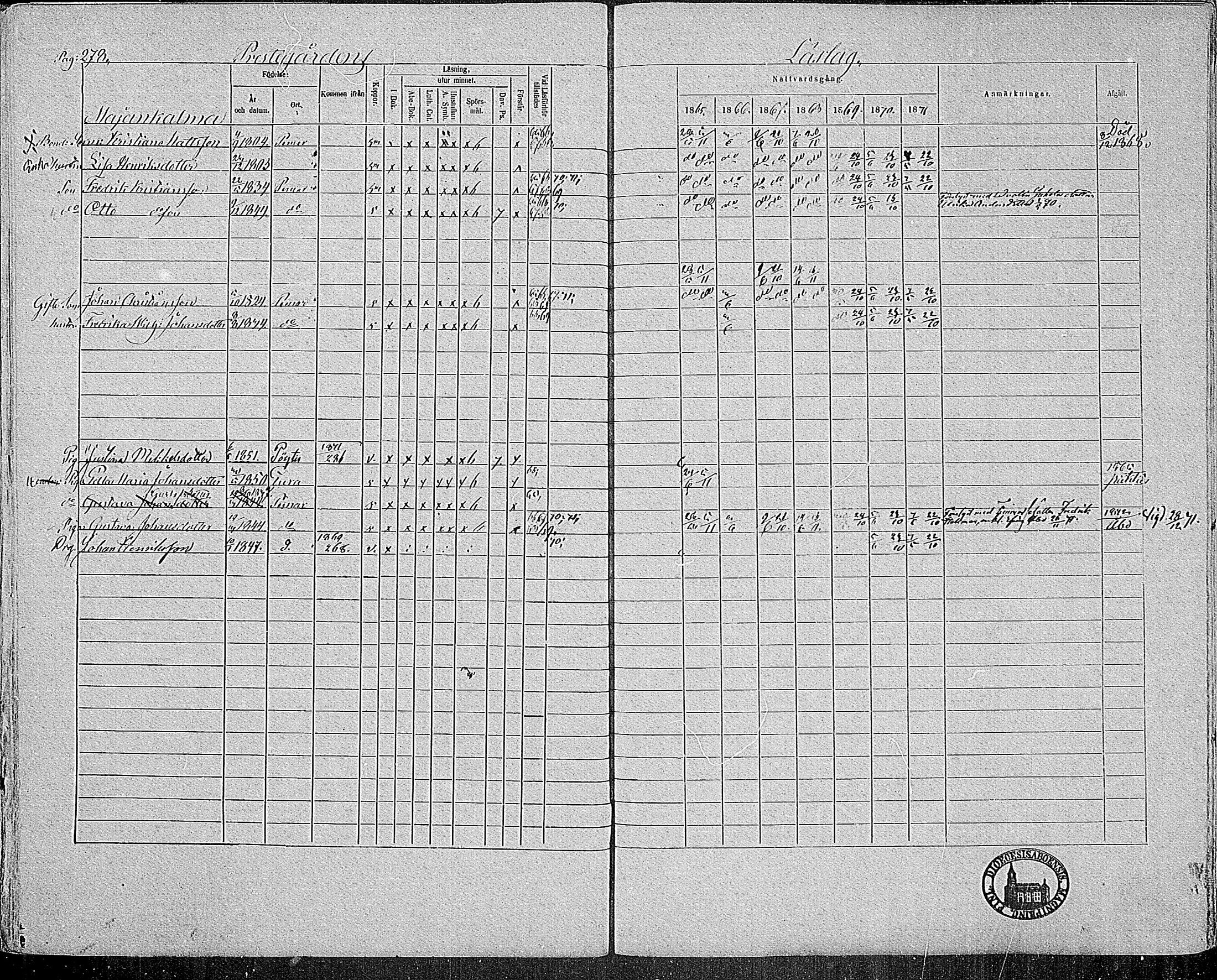 [ ../kirjat/Kirkonkirjat/paimio/rippikirja_1865-1871_mko70-85/kuvat/274.jpg ]
