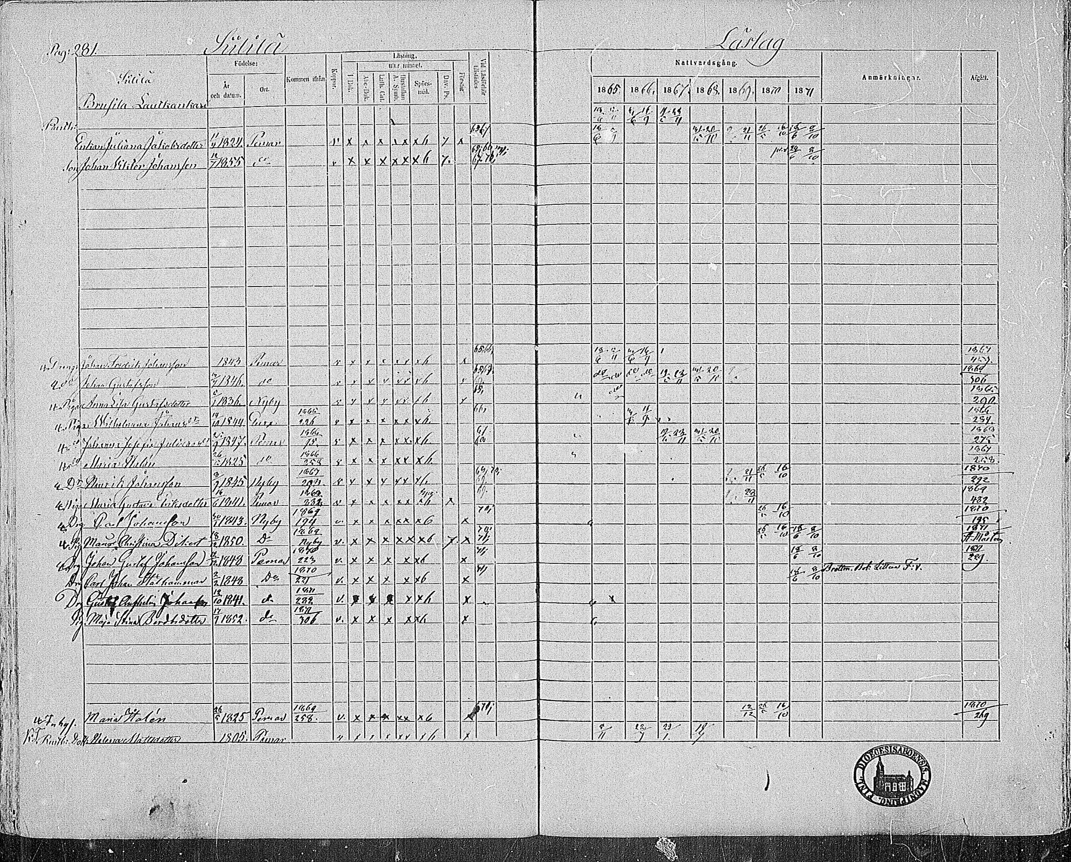 [ ../kirjat/Kirkonkirjat/paimio/rippikirja_1865-1871_mko70-85/kuvat/277.jpg ]