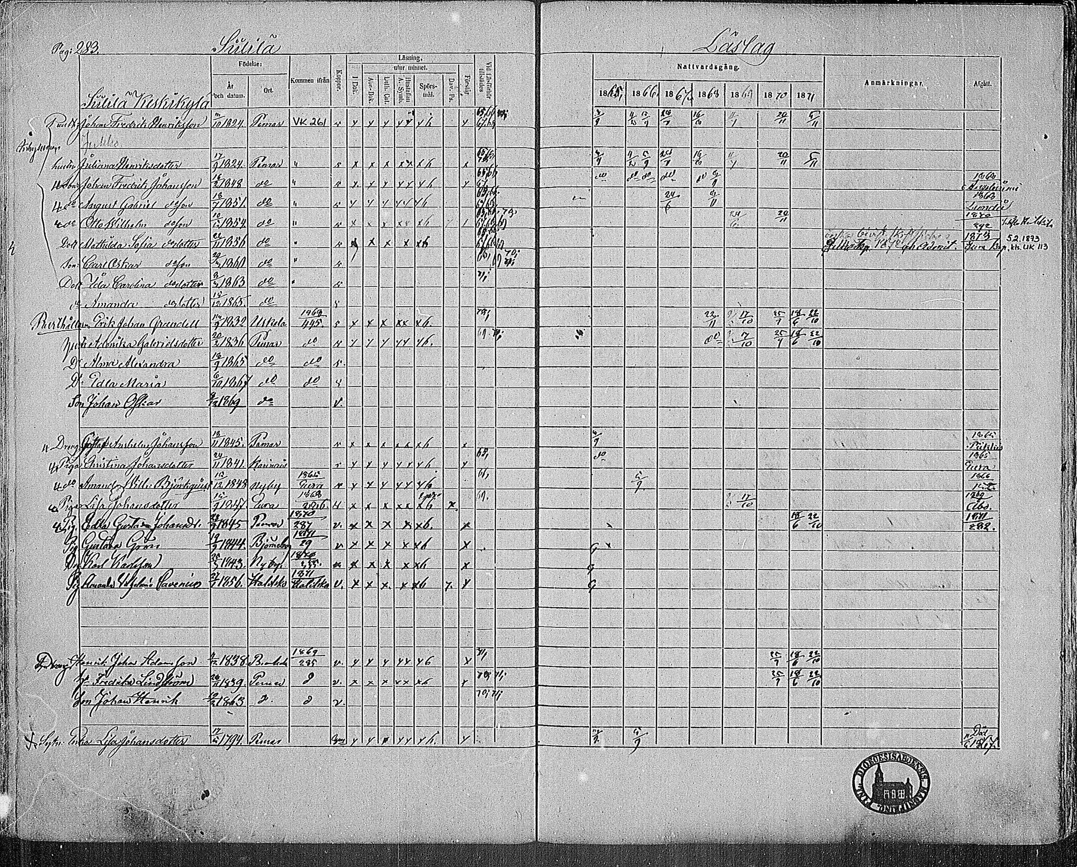 [ ../kirjat/Kirkonkirjat/paimio/rippikirja_1865-1871_mko70-85/kuvat/279.jpg ]
