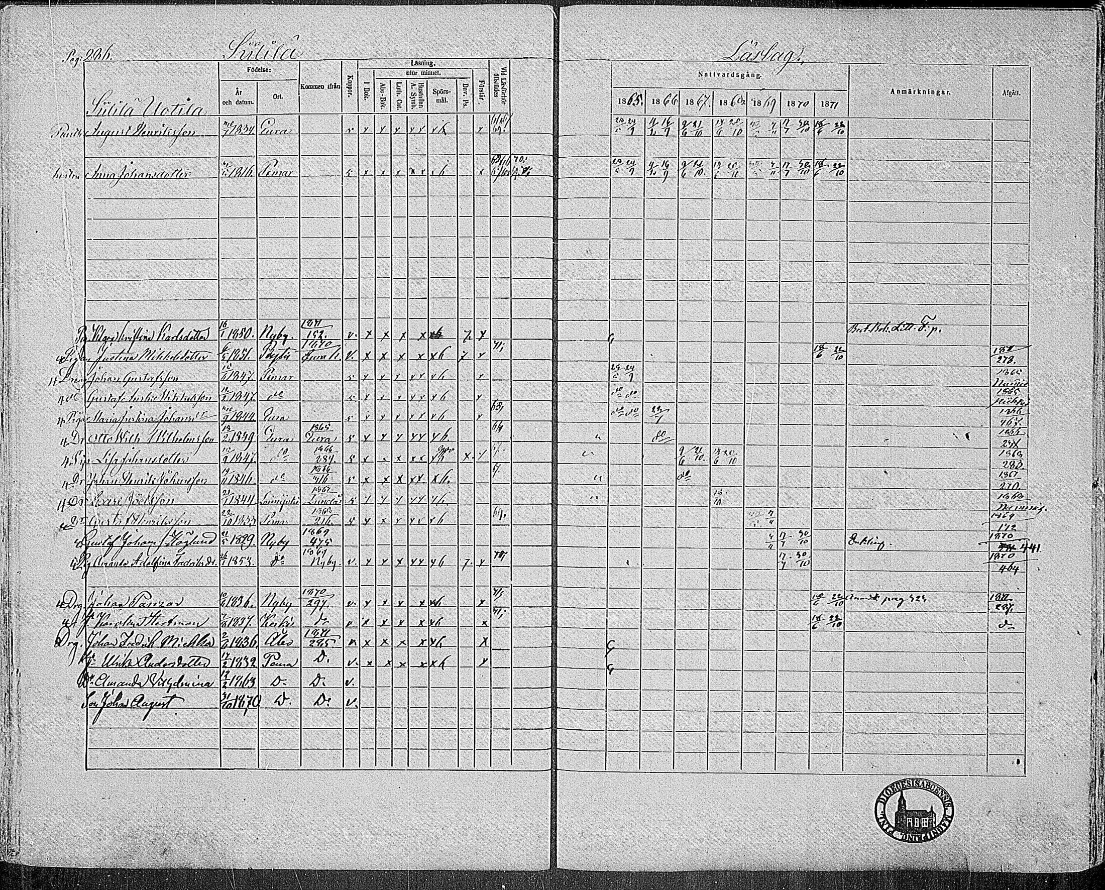 [ ../kirjat/Kirkonkirjat/paimio/rippikirja_1865-1871_mko70-85/kuvat/282.jpg ]