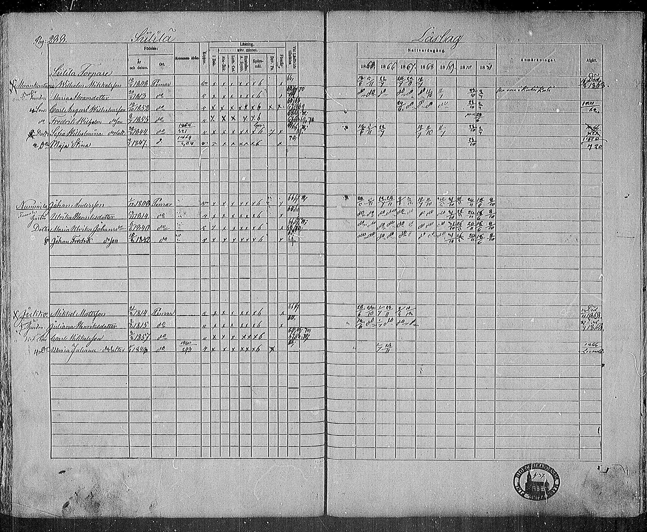 [ ../kirjat/Kirkonkirjat/paimio/rippikirja_1865-1871_mko70-85/kuvat/284.jpg ]