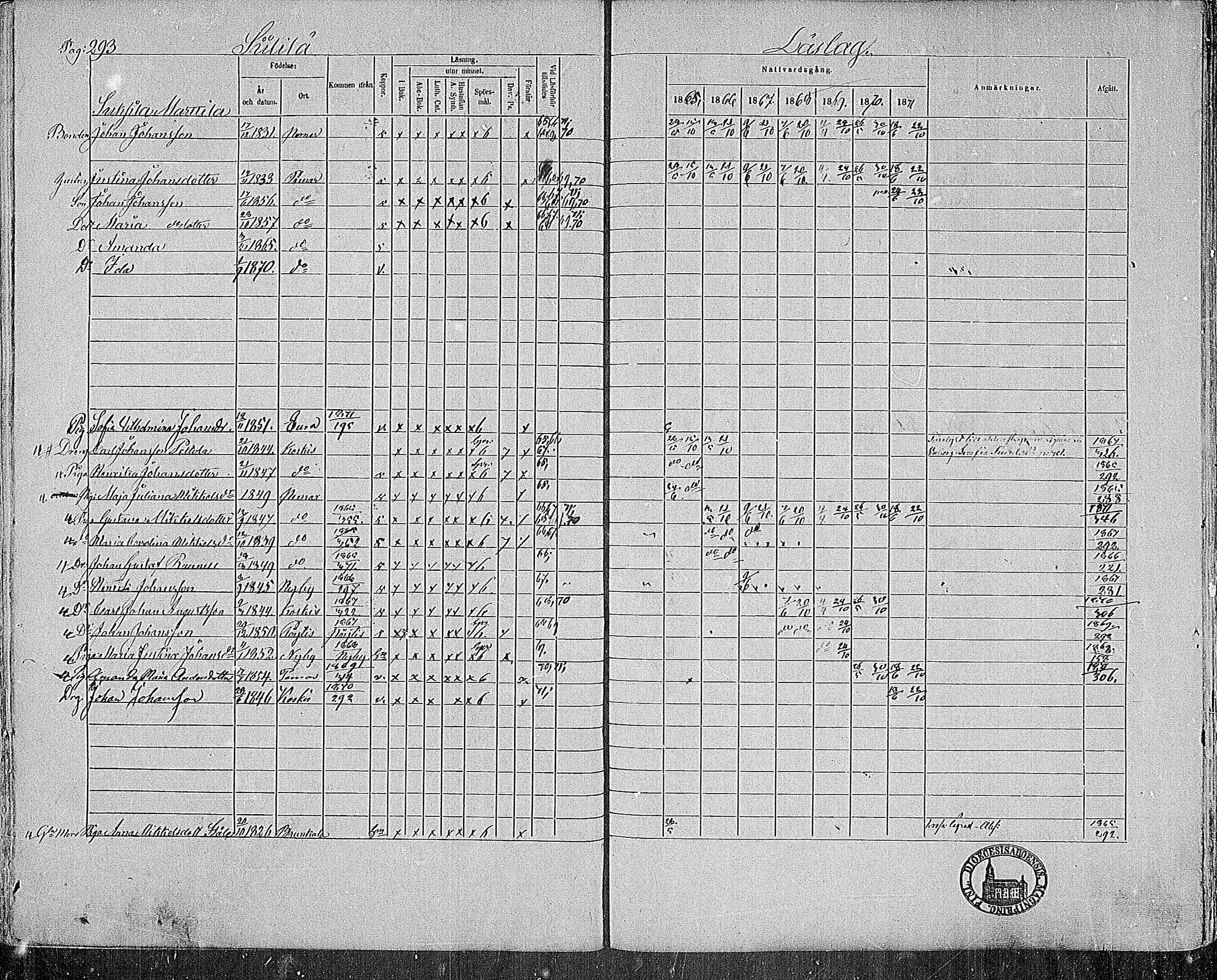 [ ../kirjat/Kirkonkirjat/paimio/rippikirja_1865-1871_mko70-85/kuvat/289.jpg ]