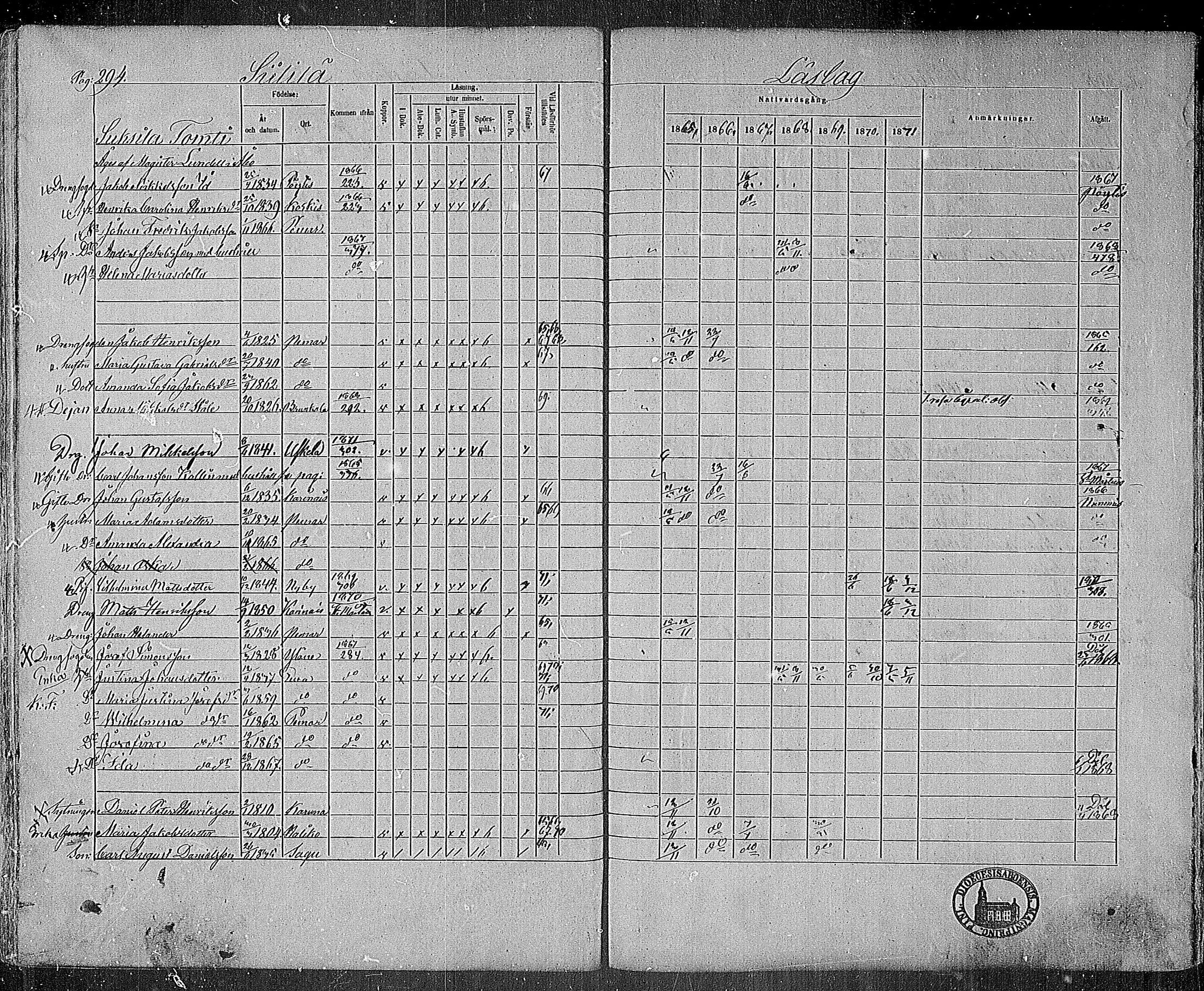 [ ../kirjat/Kirkonkirjat/paimio/rippikirja_1865-1871_mko70-85/kuvat/290.jpg ]