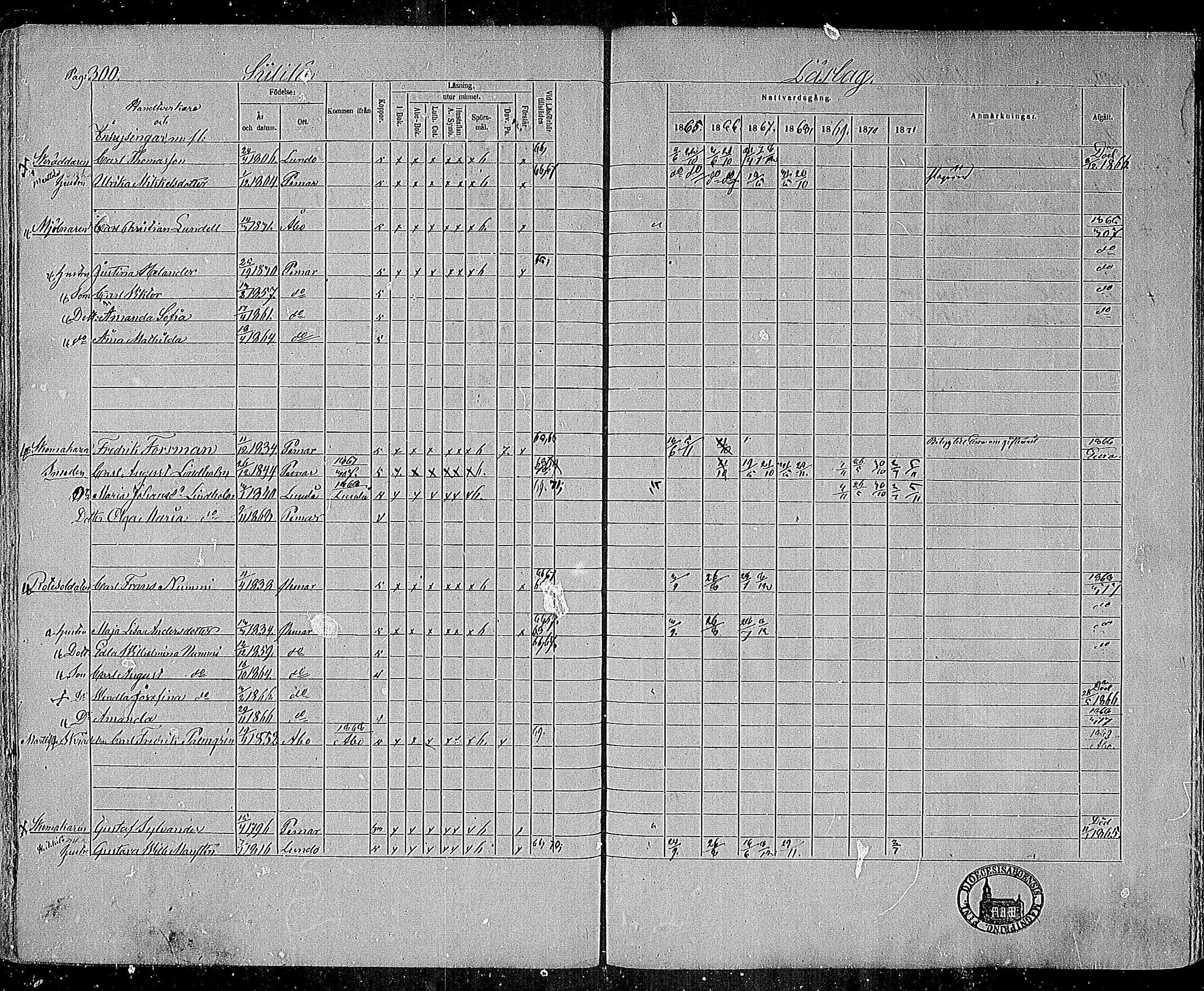 [ ../kirjat/Kirkonkirjat/paimio/rippikirja_1865-1871_mko70-85/kuvat/296.jpg ]