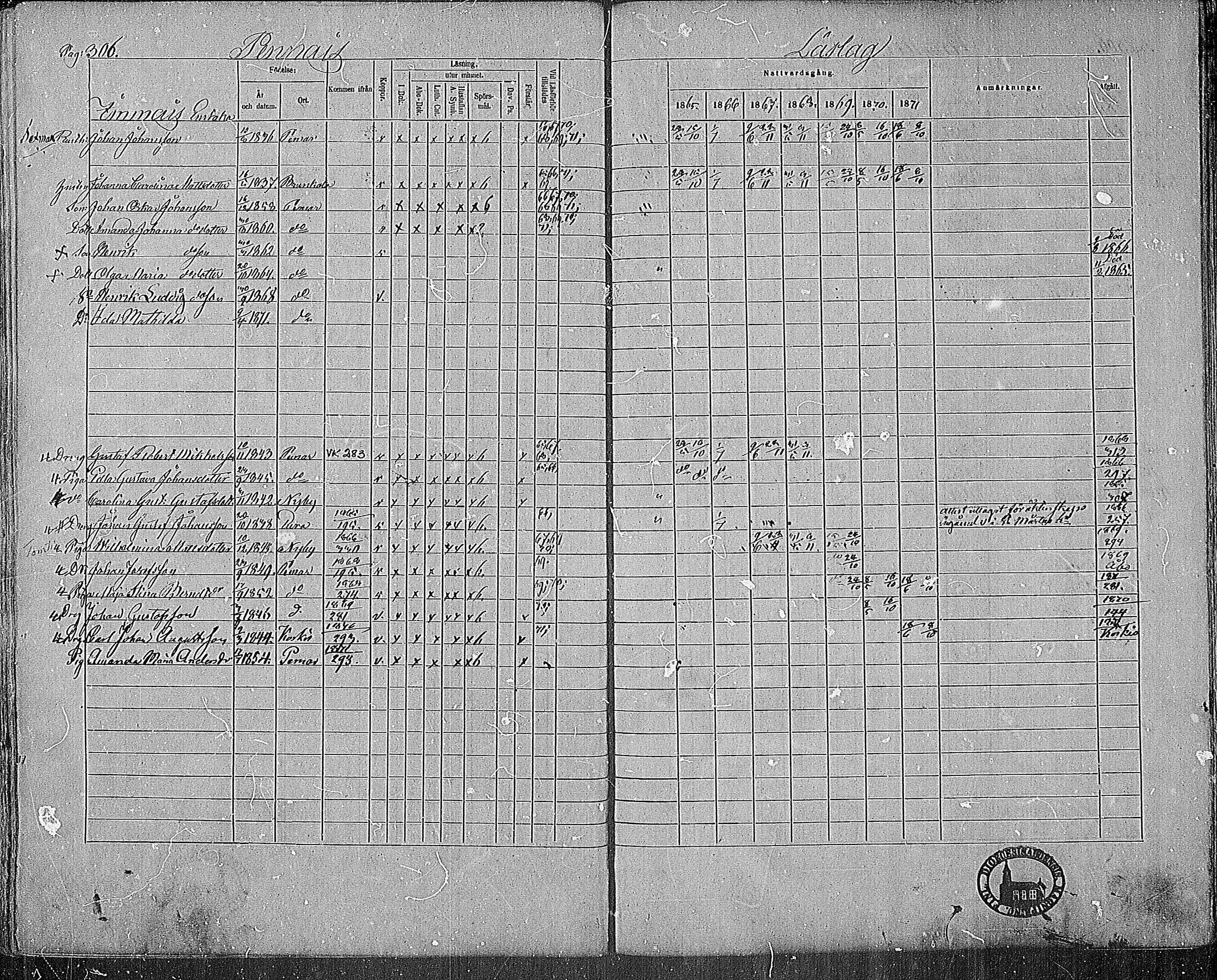 [ ../kirjat/Kirkonkirjat/paimio/rippikirja_1865-1871_mko70-85/kuvat/302.jpg ]