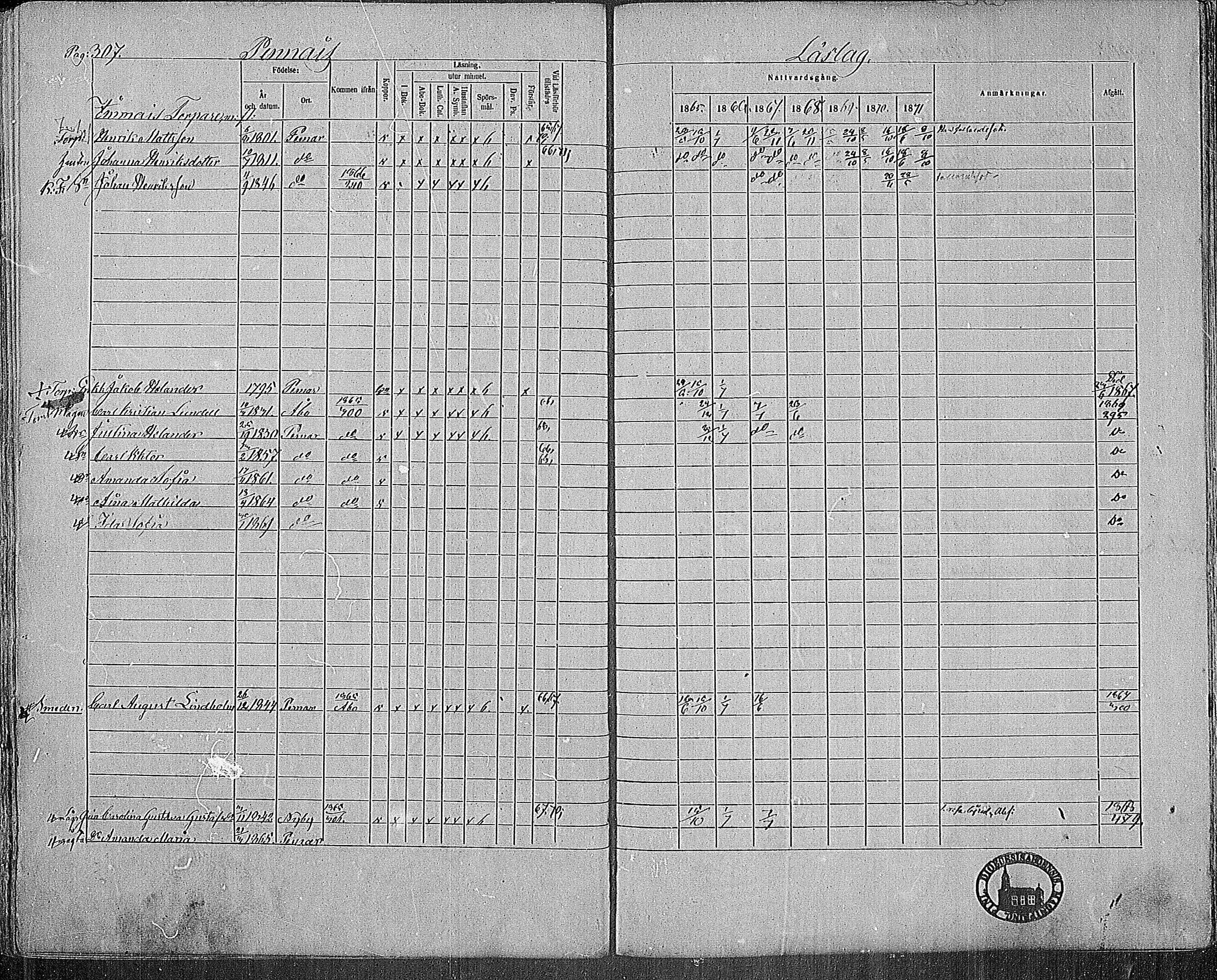 [ ../kirjat/Kirkonkirjat/paimio/rippikirja_1865-1871_mko70-85/kuvat/303.jpg ]