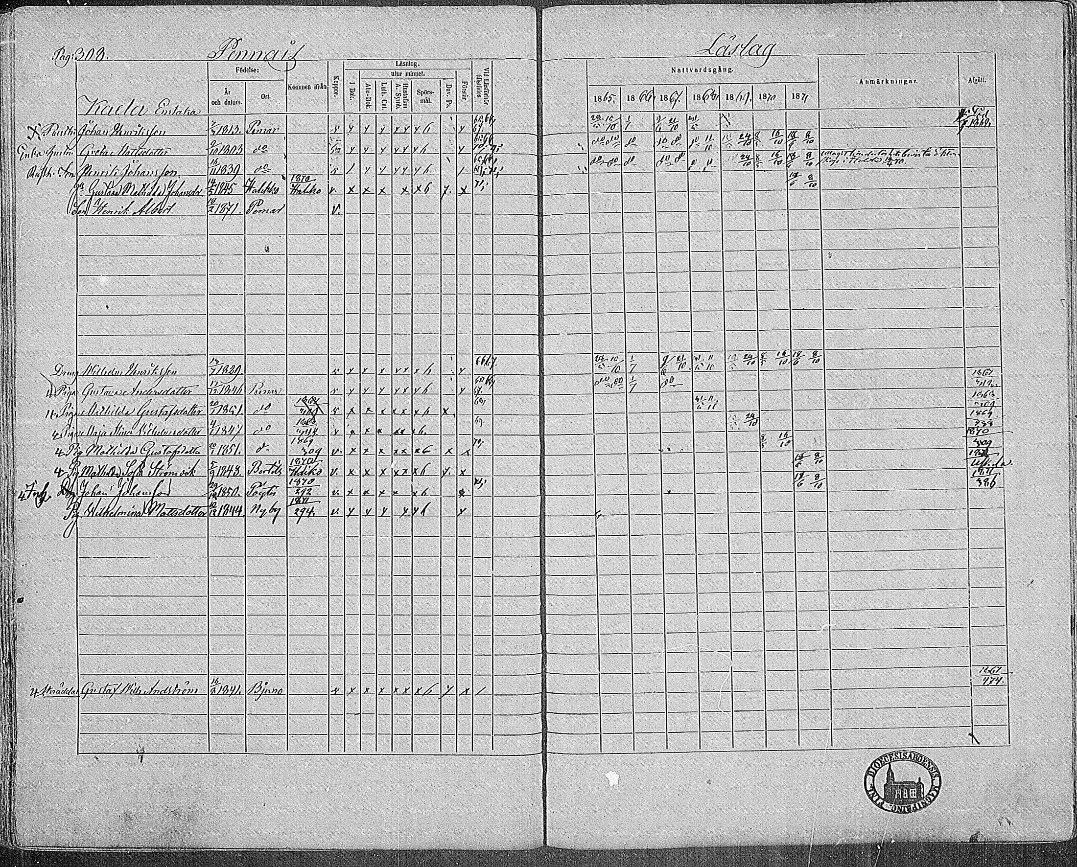 [ ../kirjat/Kirkonkirjat/paimio/rippikirja_1865-1871_mko70-85/kuvat/304.jpg ]