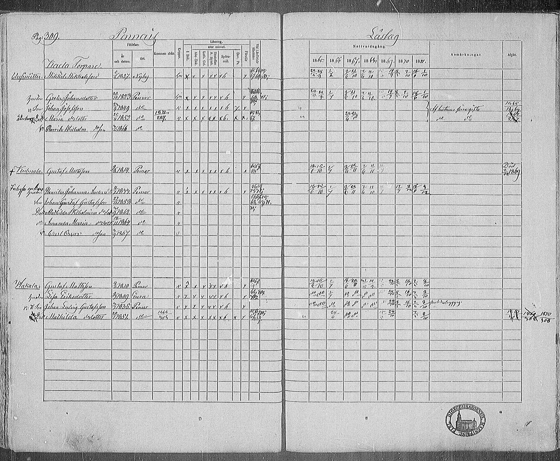 [ ../kirjat/Kirkonkirjat/paimio/rippikirja_1865-1871_mko70-85/kuvat/305.jpg ]