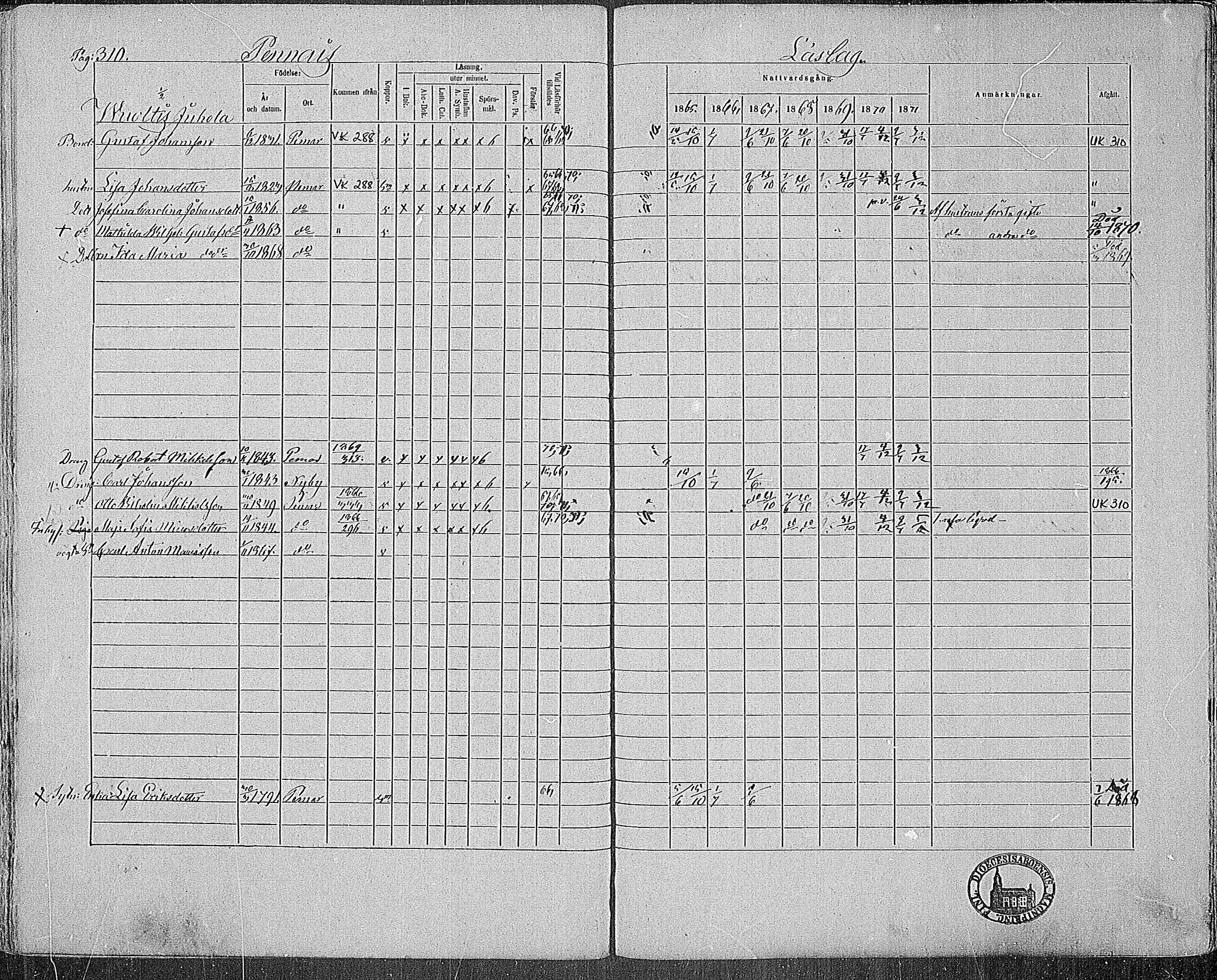 [ ../kirjat/Kirkonkirjat/paimio/rippikirja_1865-1871_mko70-85/kuvat/306.jpg ]