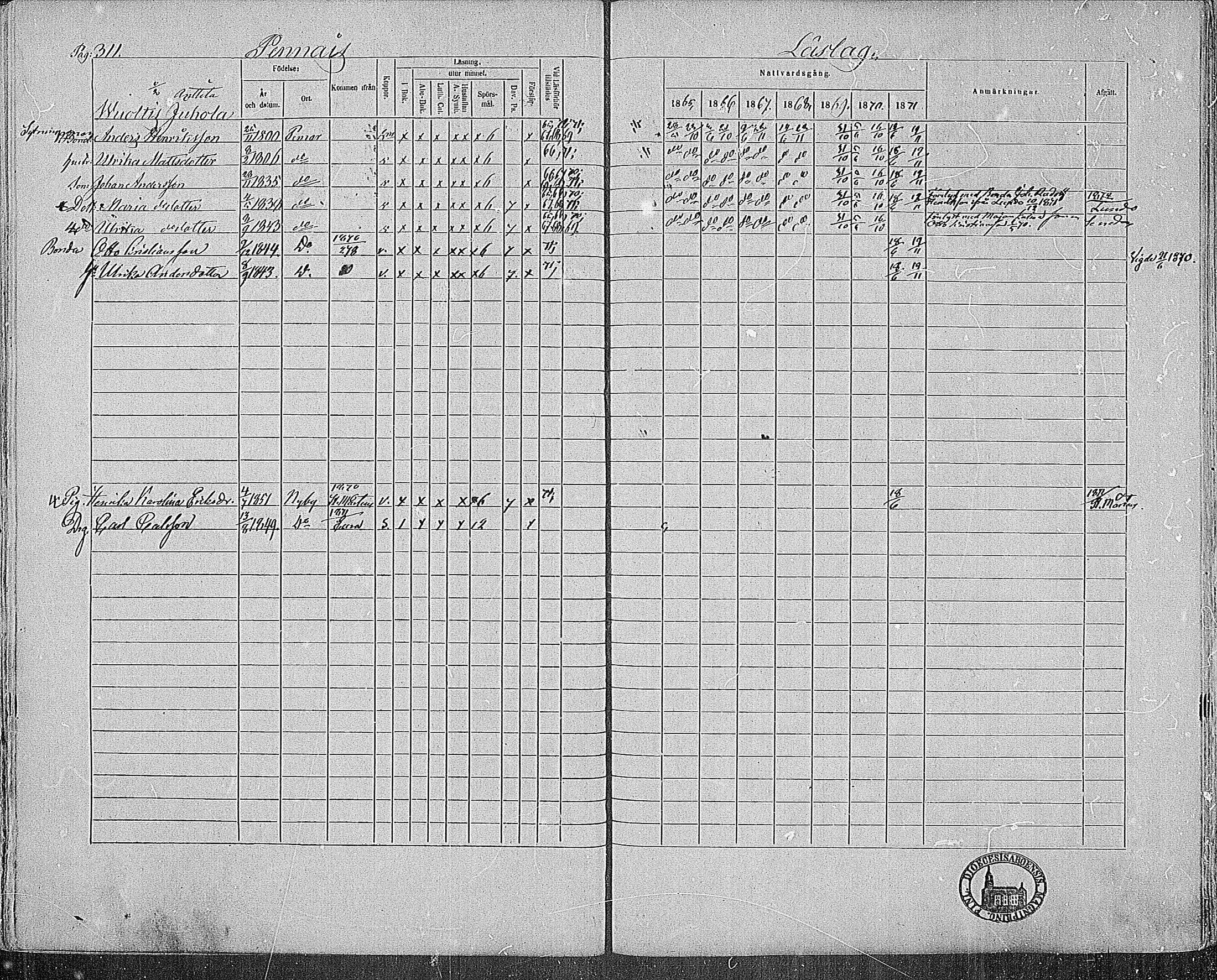 [ ../kirjat/Kirkonkirjat/paimio/rippikirja_1865-1871_mko70-85/kuvat/307.jpg ]