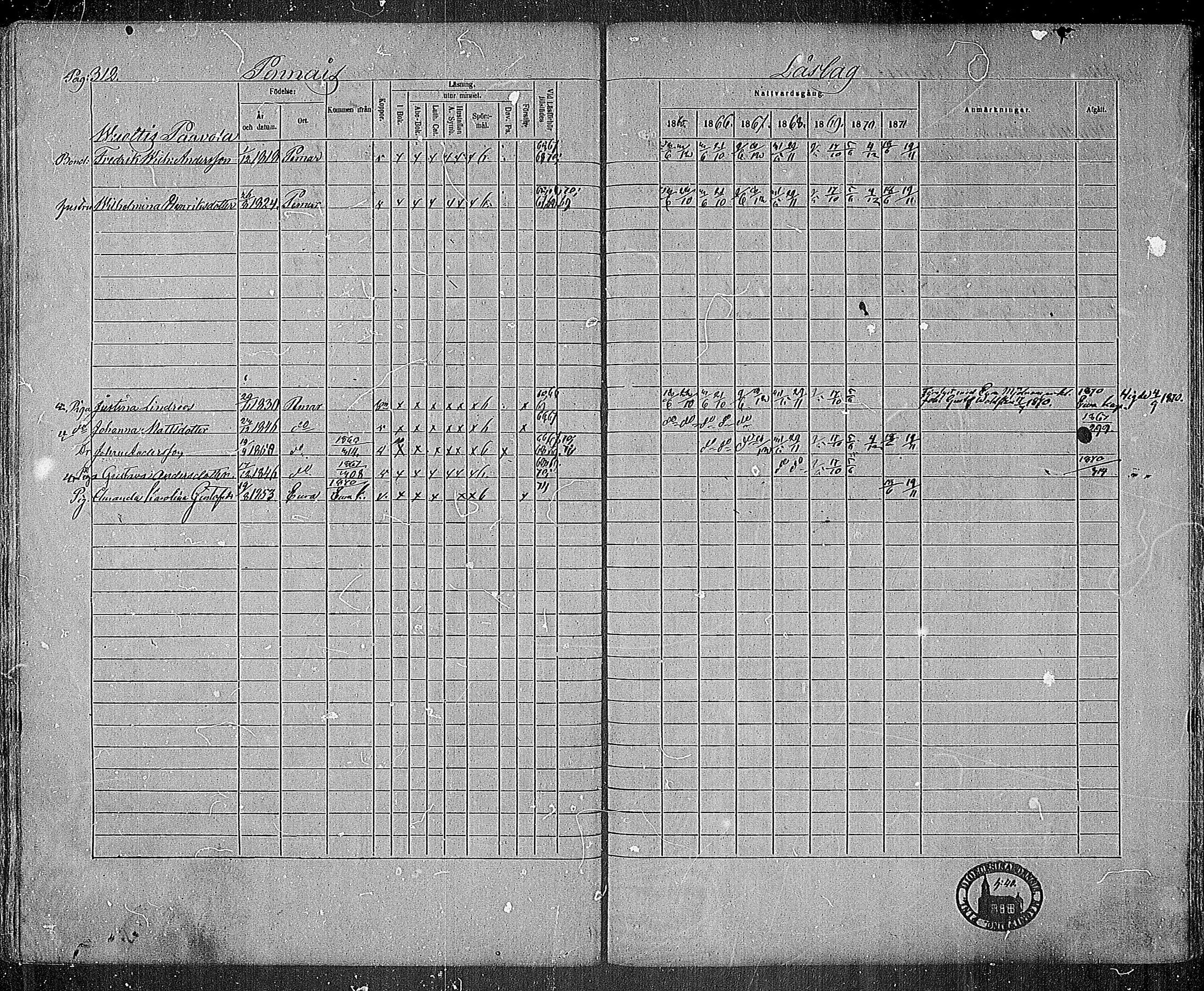 [ ../kirjat/Kirkonkirjat/paimio/rippikirja_1865-1871_mko70-85/kuvat/308.jpg ]