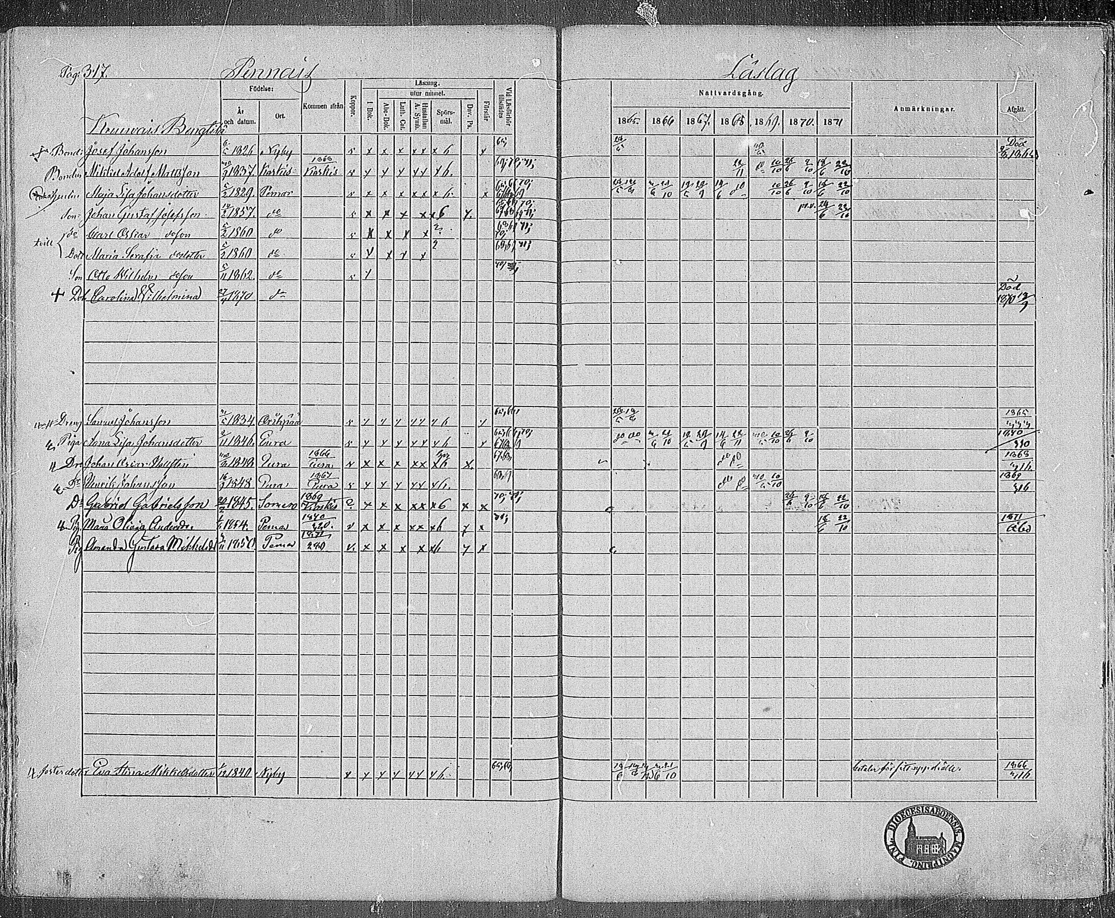 [ ../kirjat/Kirkonkirjat/paimio/rippikirja_1865-1871_mko70-85/kuvat/313.jpg ]