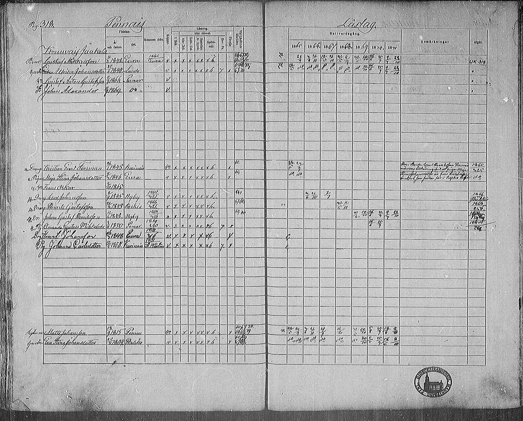 [ ../kirjat/Kirkonkirjat/paimio/rippikirja_1865-1871_mko70-85/kuvat/314.jpg ]