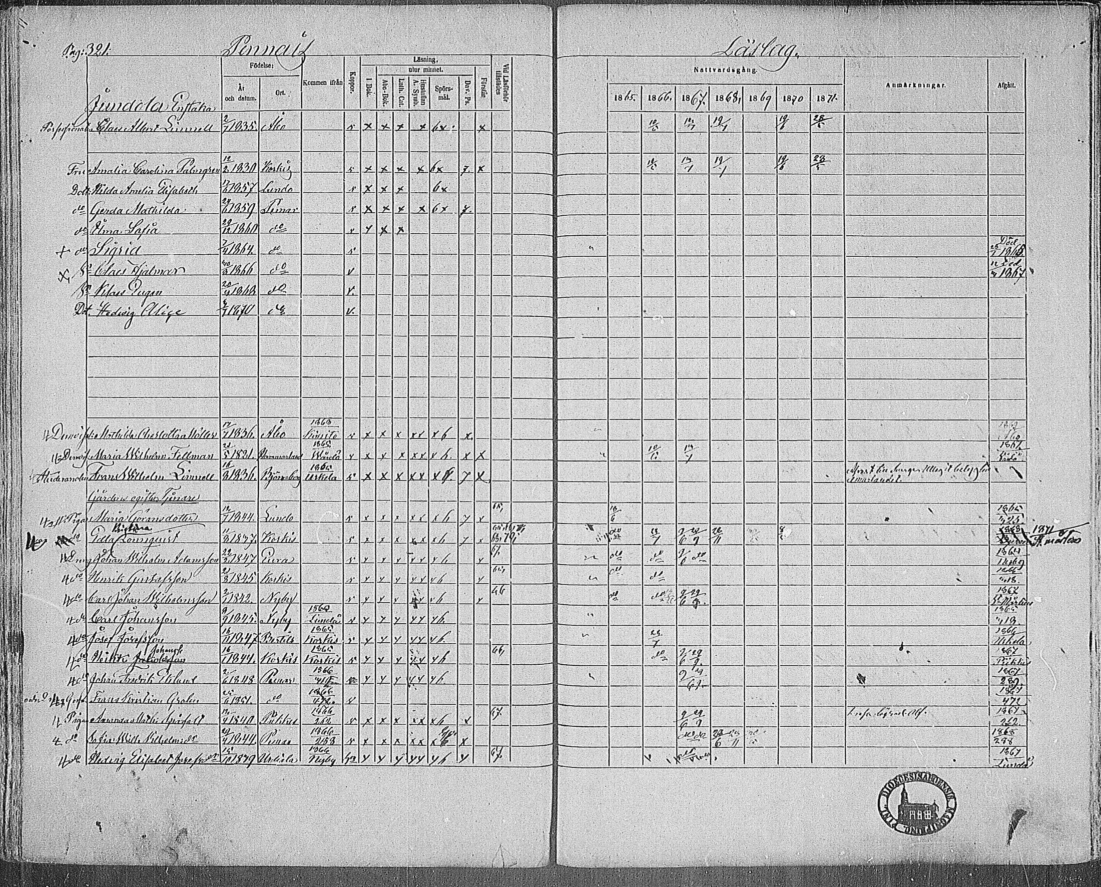 [ ../kirjat/Kirkonkirjat/paimio/rippikirja_1865-1871_mko70-85/kuvat/317.jpg ]