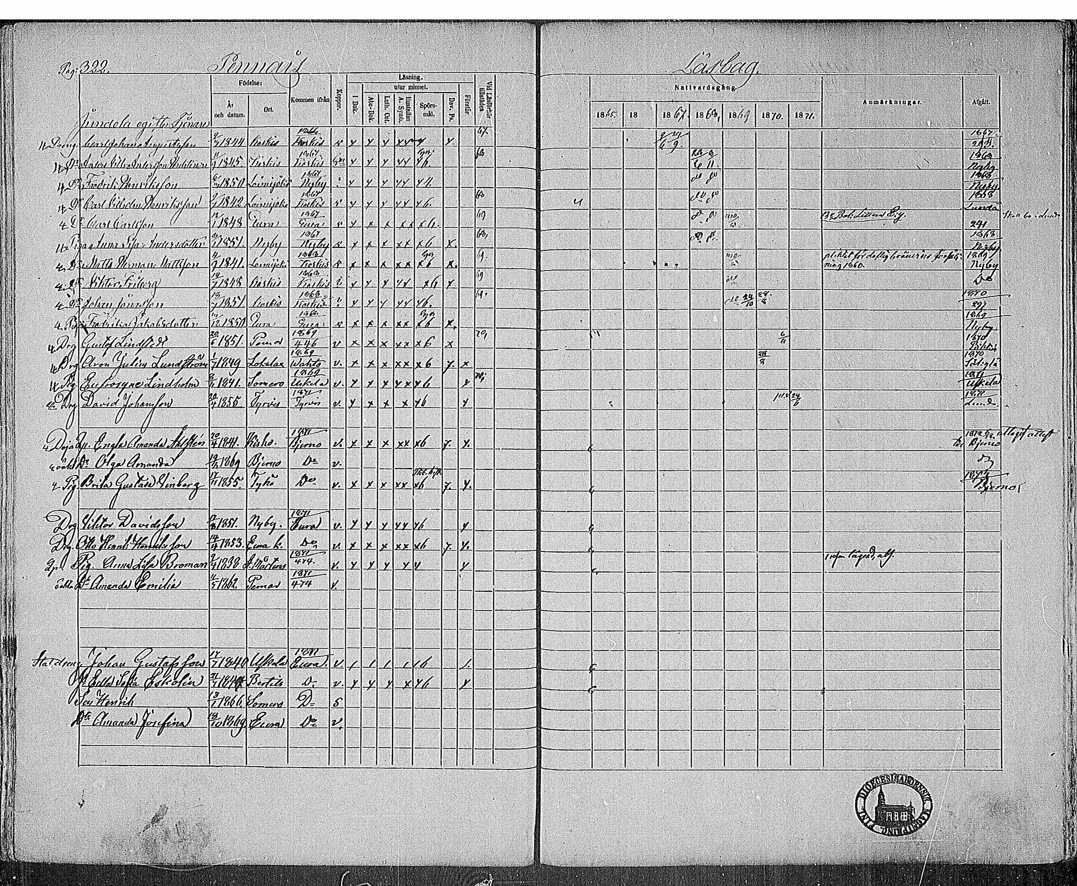 [ ../kirjat/Kirkonkirjat/paimio/rippikirja_1865-1871_mko70-85/kuvat/318.jpg ]
