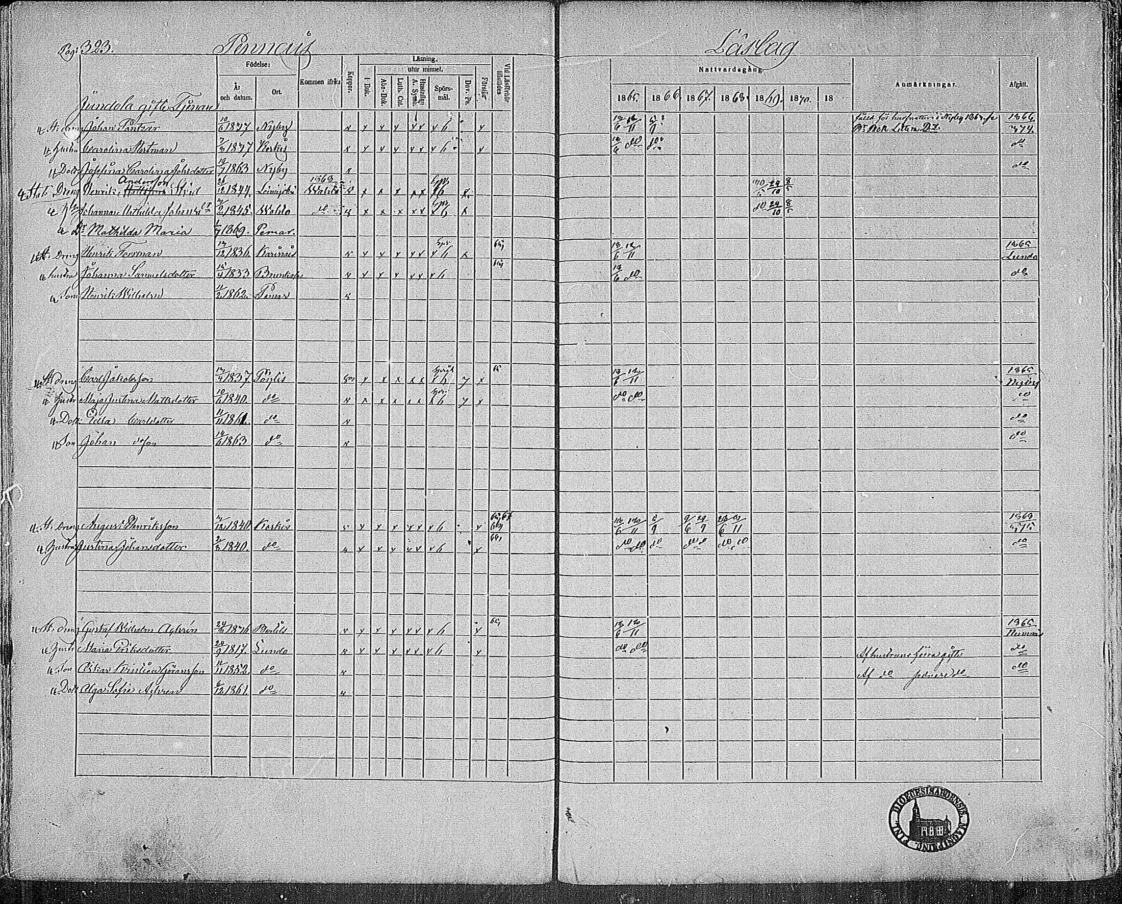 [ ../kirjat/Kirkonkirjat/paimio/rippikirja_1865-1871_mko70-85/kuvat/319.jpg ]