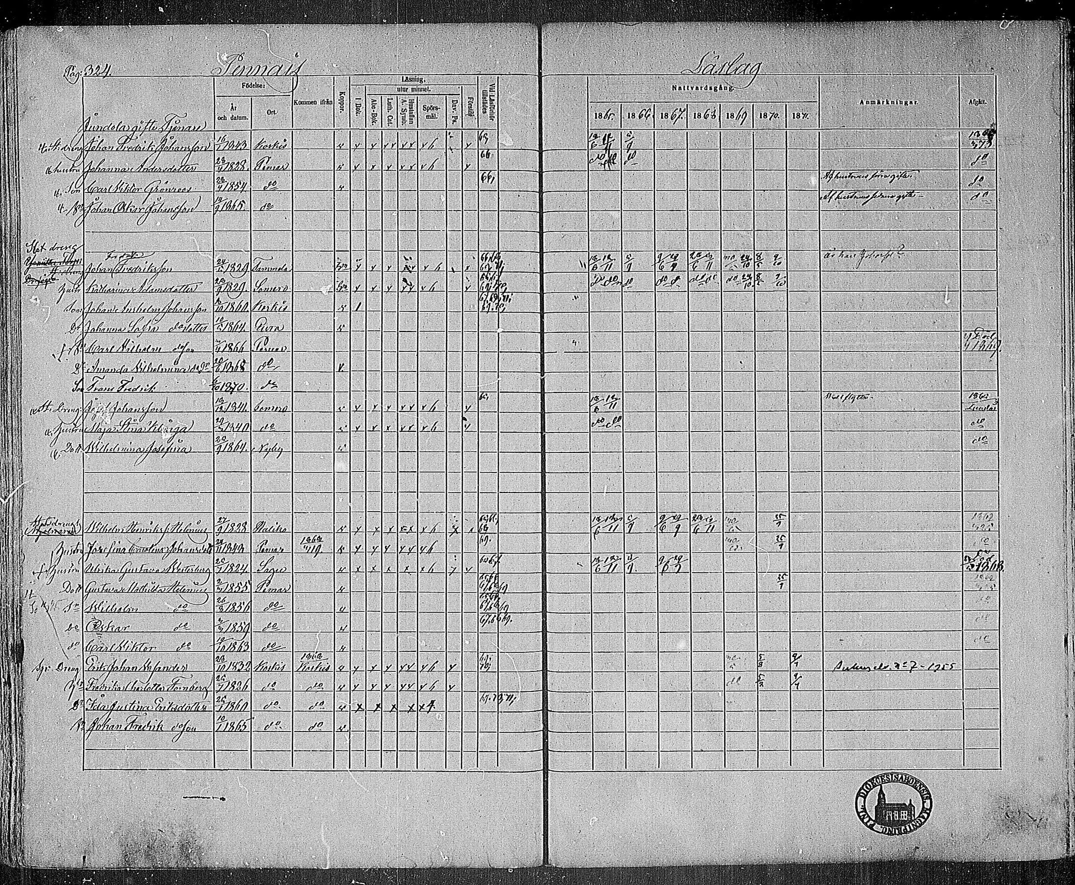 [ ../kirjat/Kirkonkirjat/paimio/rippikirja_1865-1871_mko70-85/kuvat/320.jpg ]
