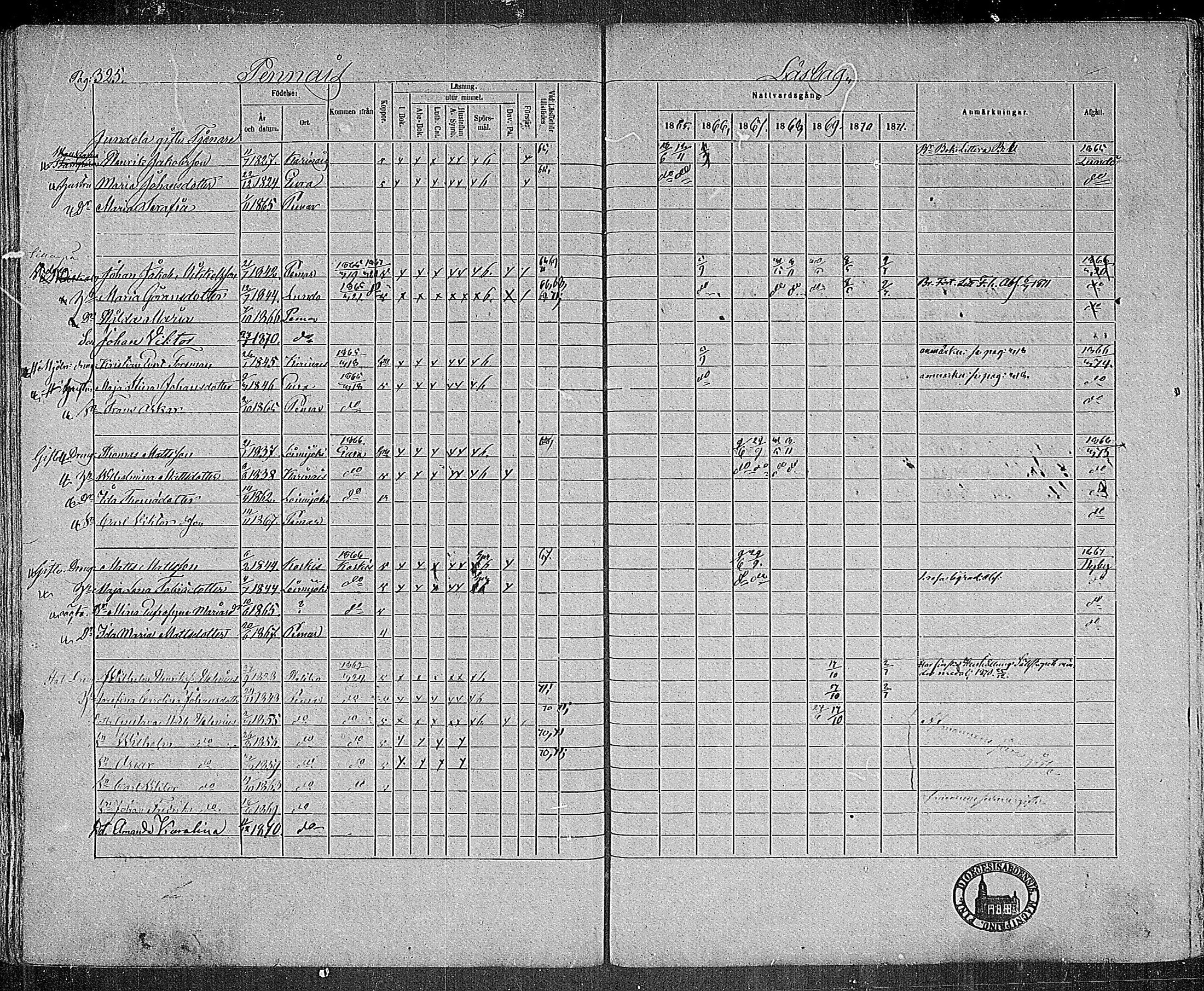 [ ../kirjat/Kirkonkirjat/paimio/rippikirja_1865-1871_mko70-85/kuvat/321.jpg ]