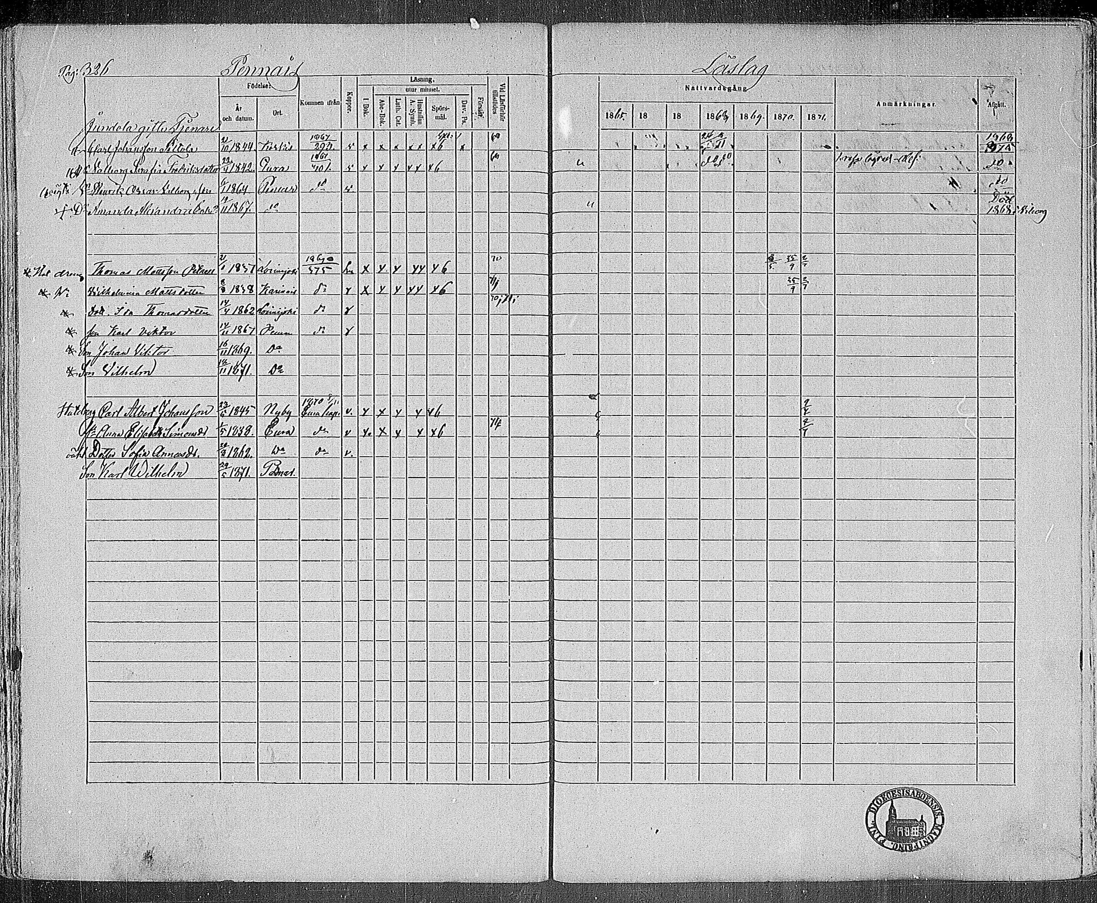 [ ../kirjat/Kirkonkirjat/paimio/rippikirja_1865-1871_mko70-85/kuvat/322.jpg ]