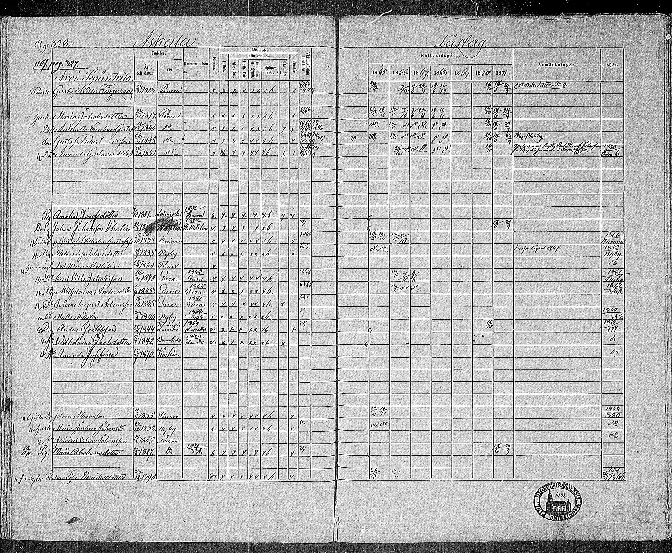 [ ../kirjat/Kirkonkirjat/paimio/rippikirja_1865-1871_mko70-85/kuvat/324.jpg ]