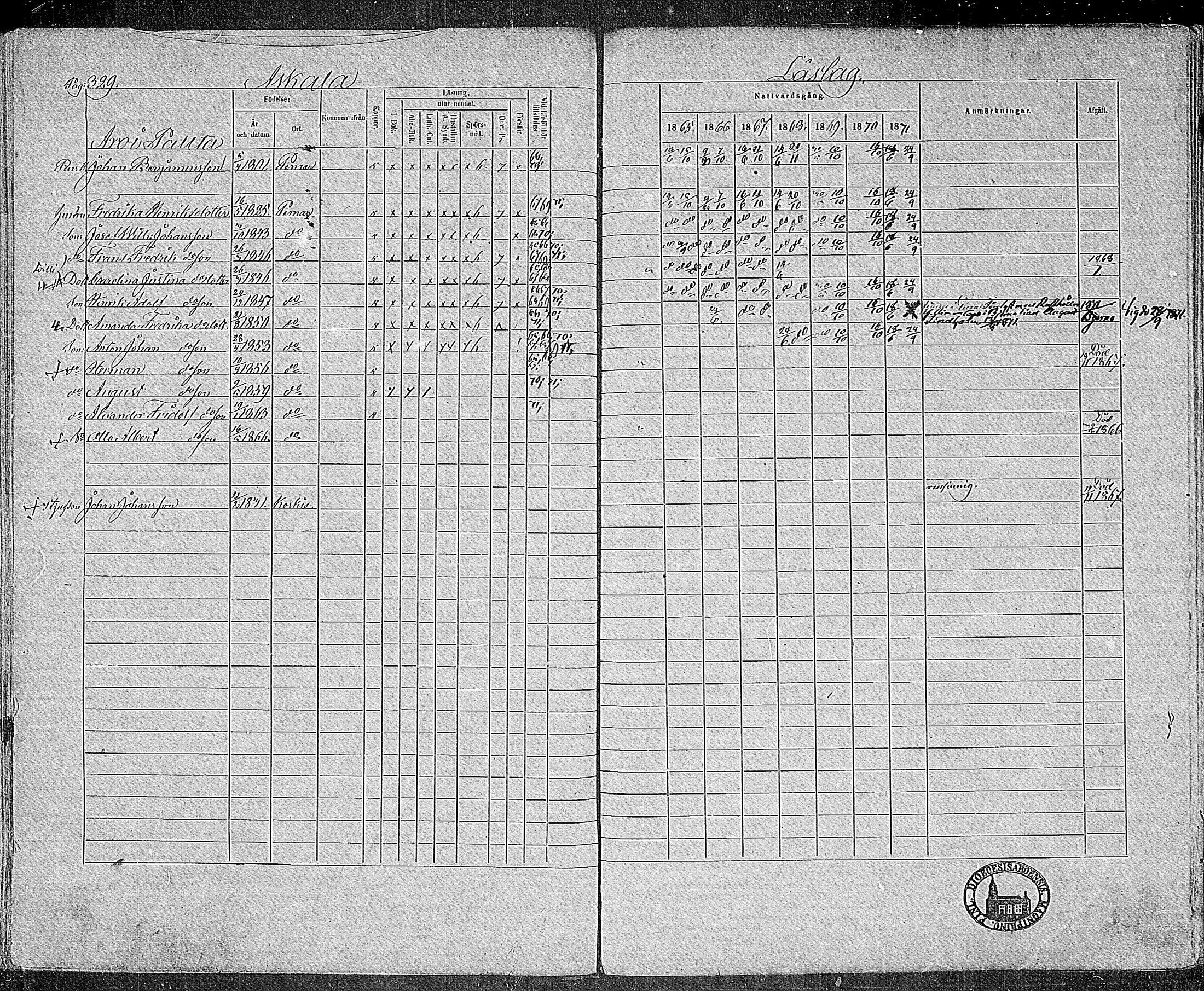 [ ../kirjat/Kirkonkirjat/paimio/rippikirja_1865-1871_mko70-85/kuvat/325.jpg ]