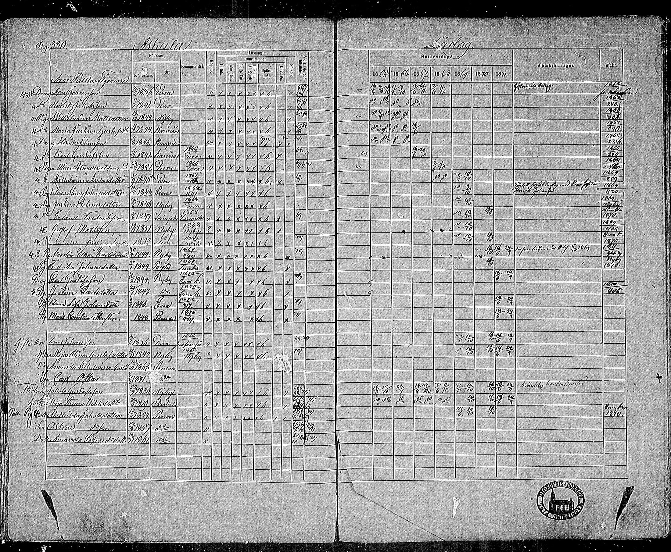 [ ../kirjat/Kirkonkirjat/paimio/rippikirja_1865-1871_mko70-85/kuvat/326.jpg ]