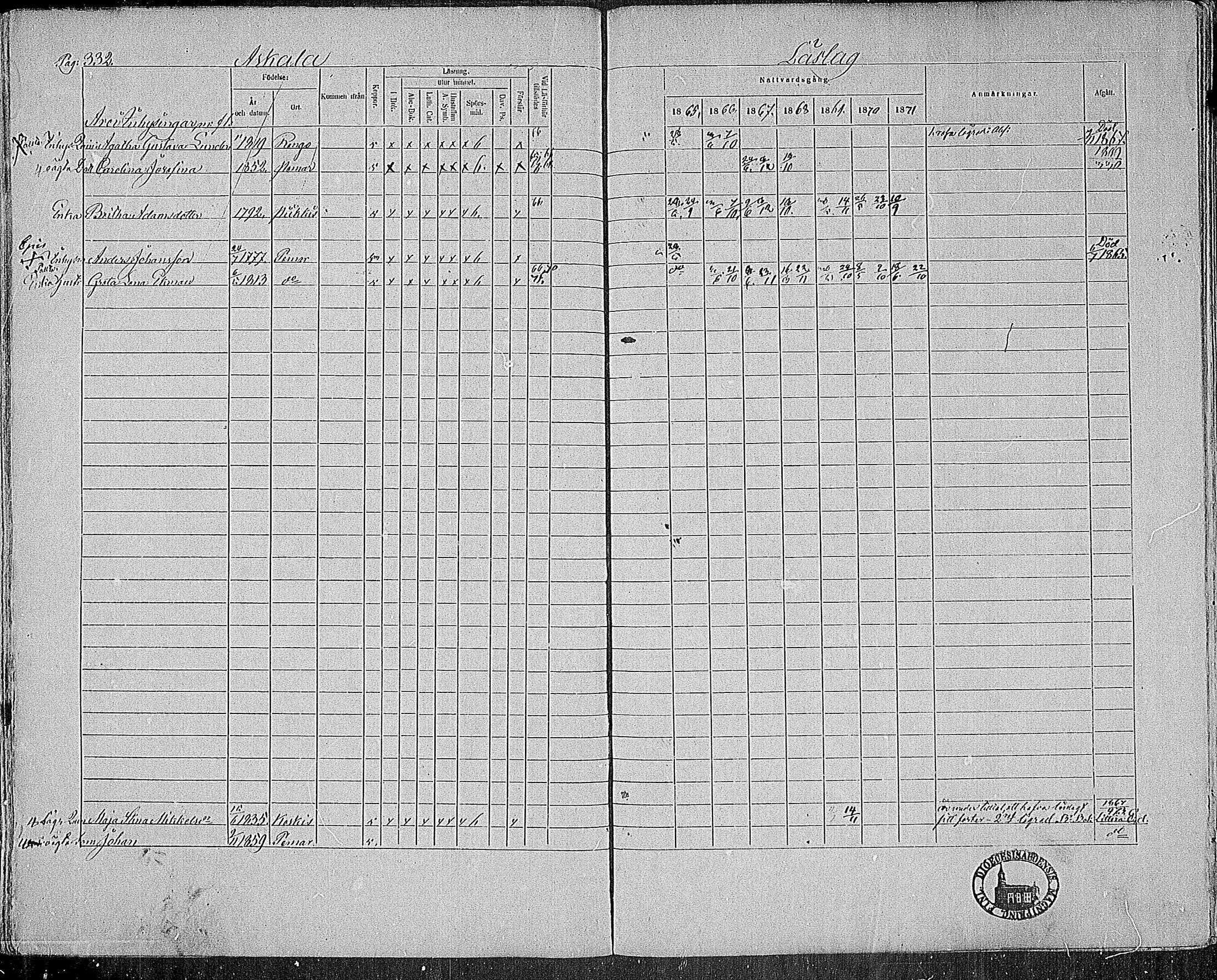 [ ../kirjat/Kirkonkirjat/paimio/rippikirja_1865-1871_mko70-85/kuvat/328.jpg ]