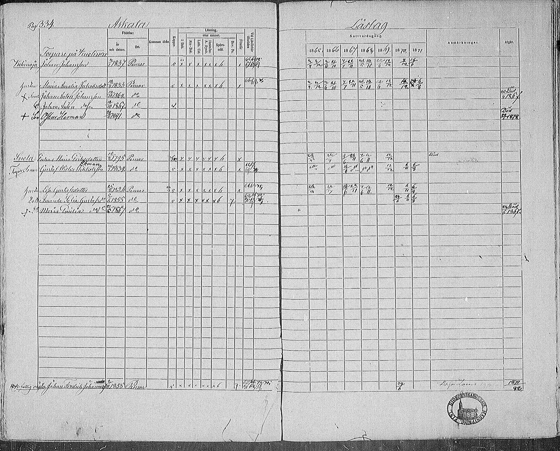 [ ../kirjat/Kirkonkirjat/paimio/rippikirja_1865-1871_mko70-85/kuvat/330.jpg ]
