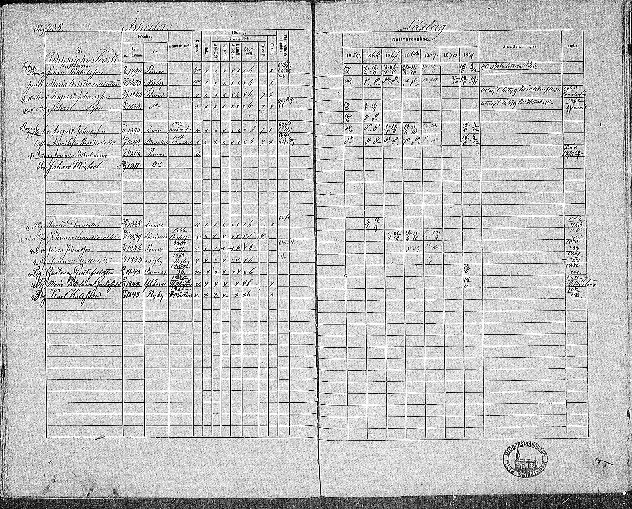 [ ../kirjat/Kirkonkirjat/paimio/rippikirja_1865-1871_mko70-85/kuvat/331.jpg ]