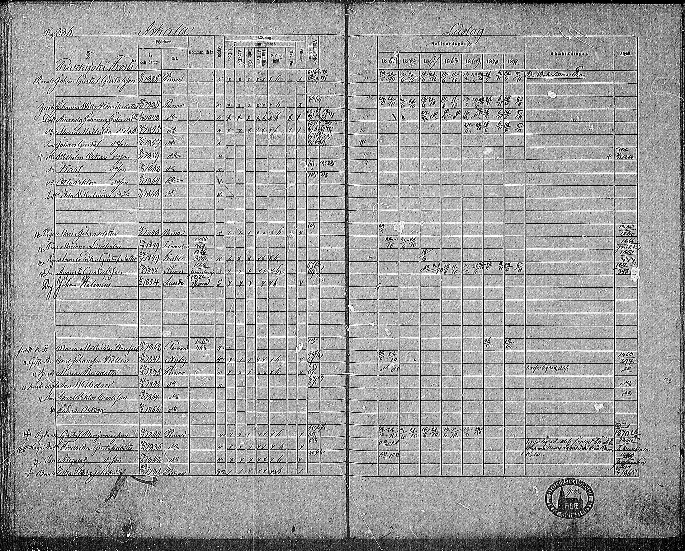 [ ../kirjat/Kirkonkirjat/paimio/rippikirja_1865-1871_mko70-85/kuvat/332.jpg ]